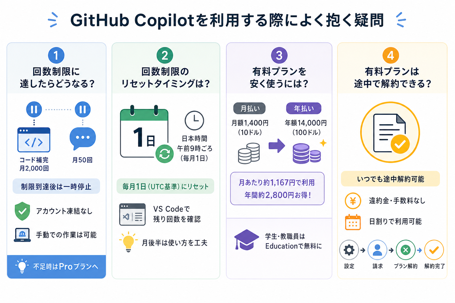 GitHub Copilotを利用する際によく抱く疑問