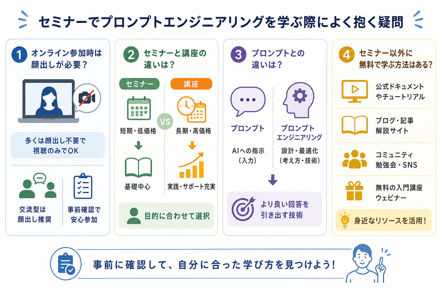 セミナーでプロンプトエンジニアリングを学ぶ際によく抱く疑問