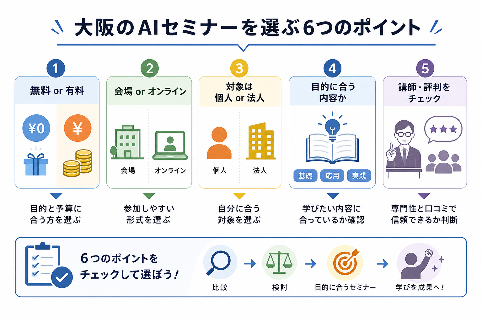 大阪のAIセミナーを選ぶ6つのポイント