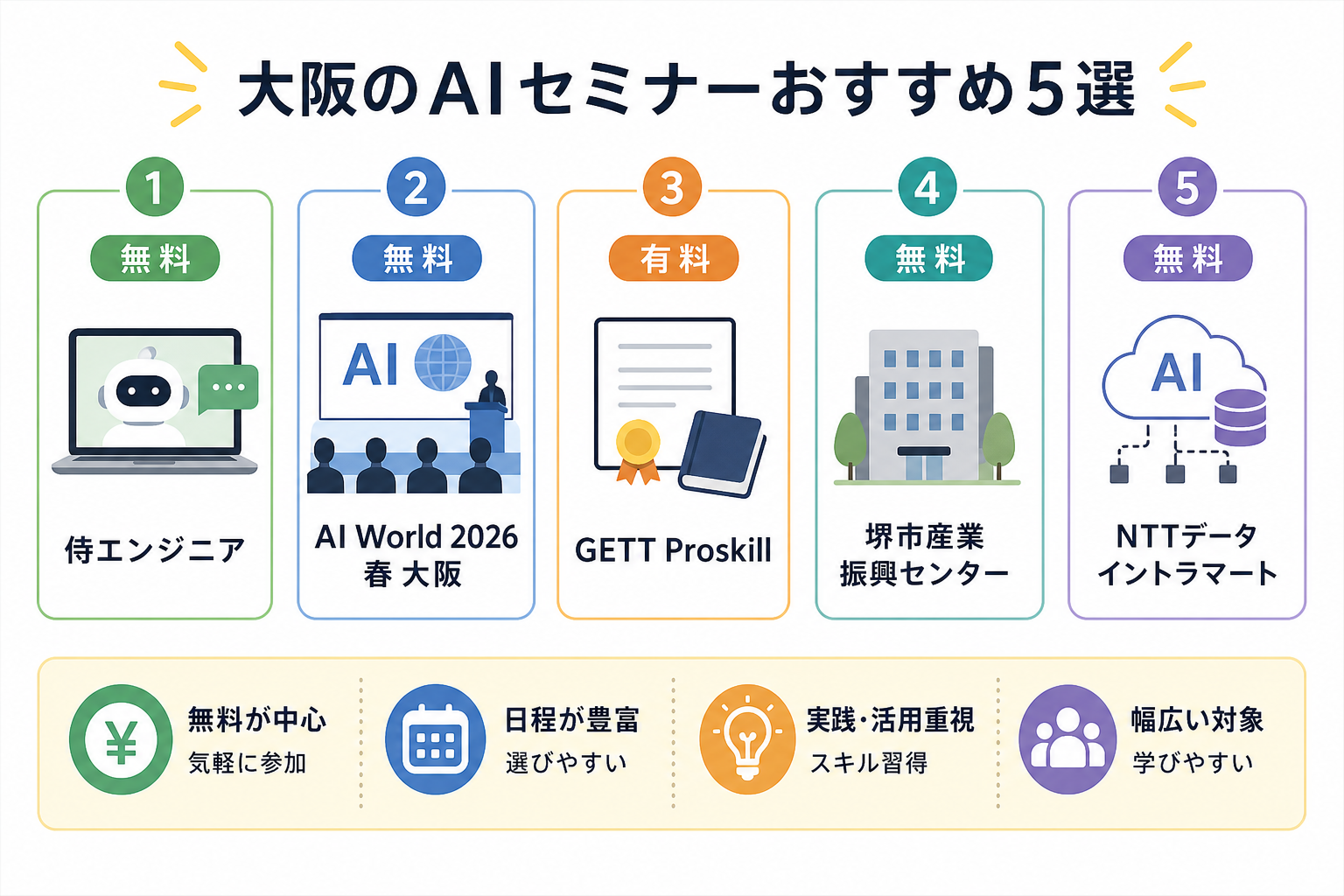 大阪のAIセミナーおすすめ5選