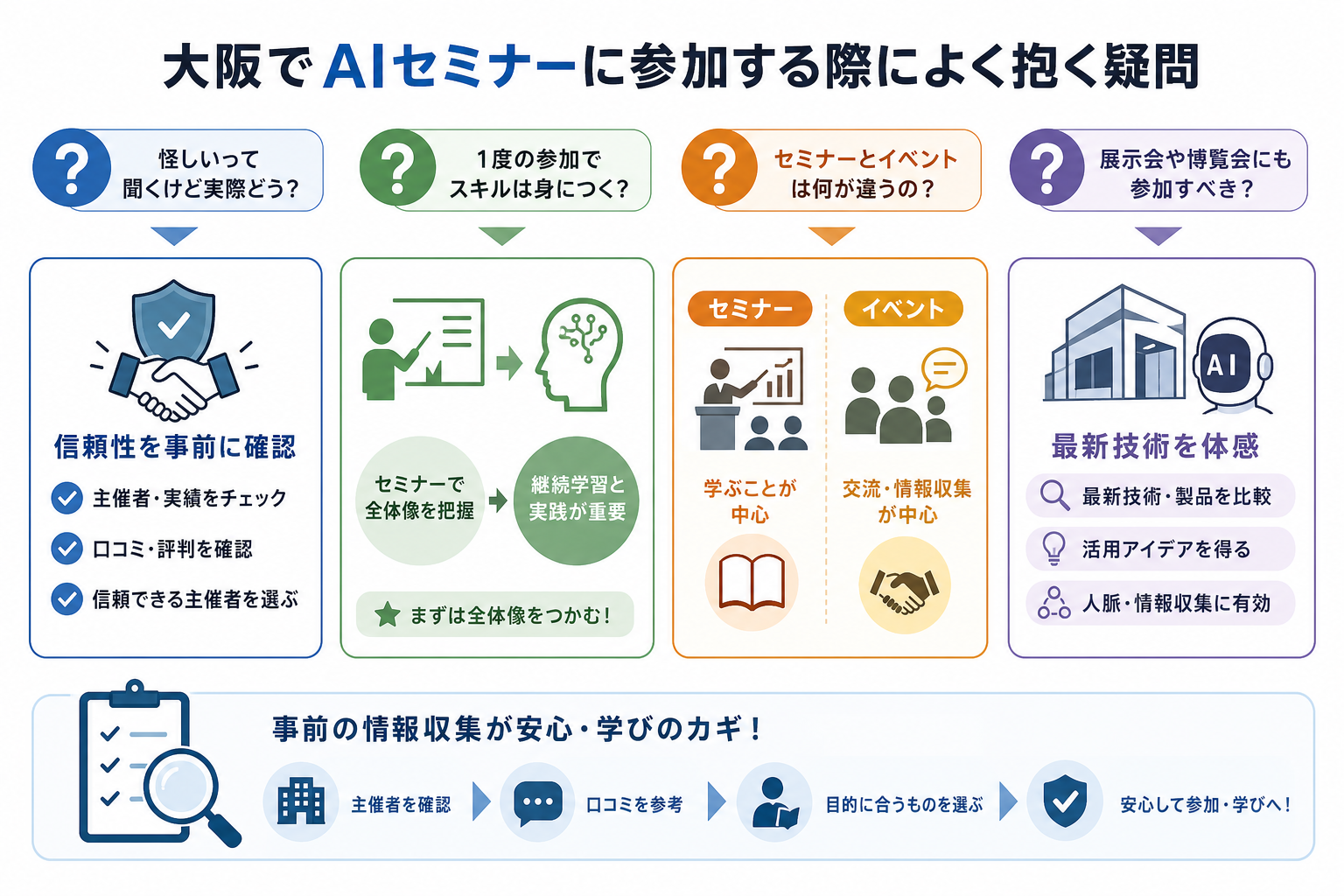 大阪でAIセミナーに参加する際によく抱く疑問