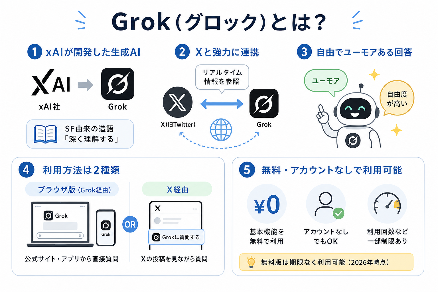 Grok(グロック)とは？