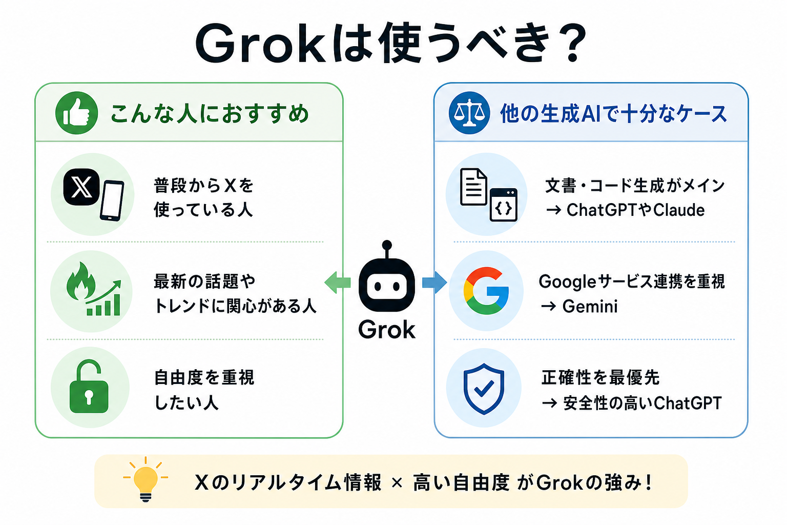 Grokは使うべき？