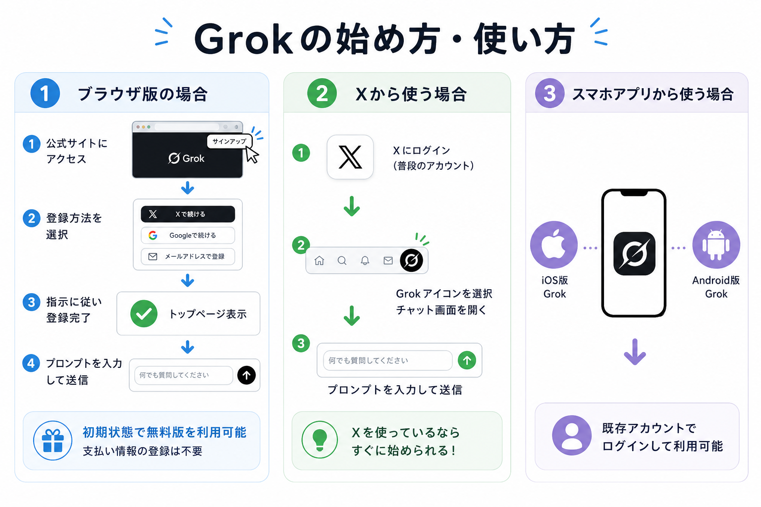 Grokの始め方・使い方