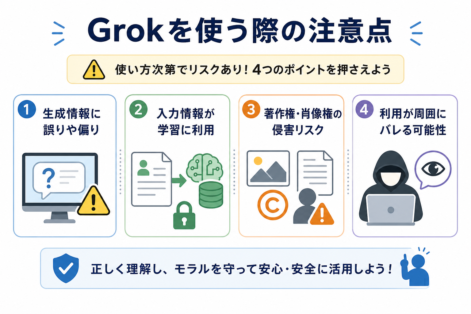 Grokを使う際の注意点