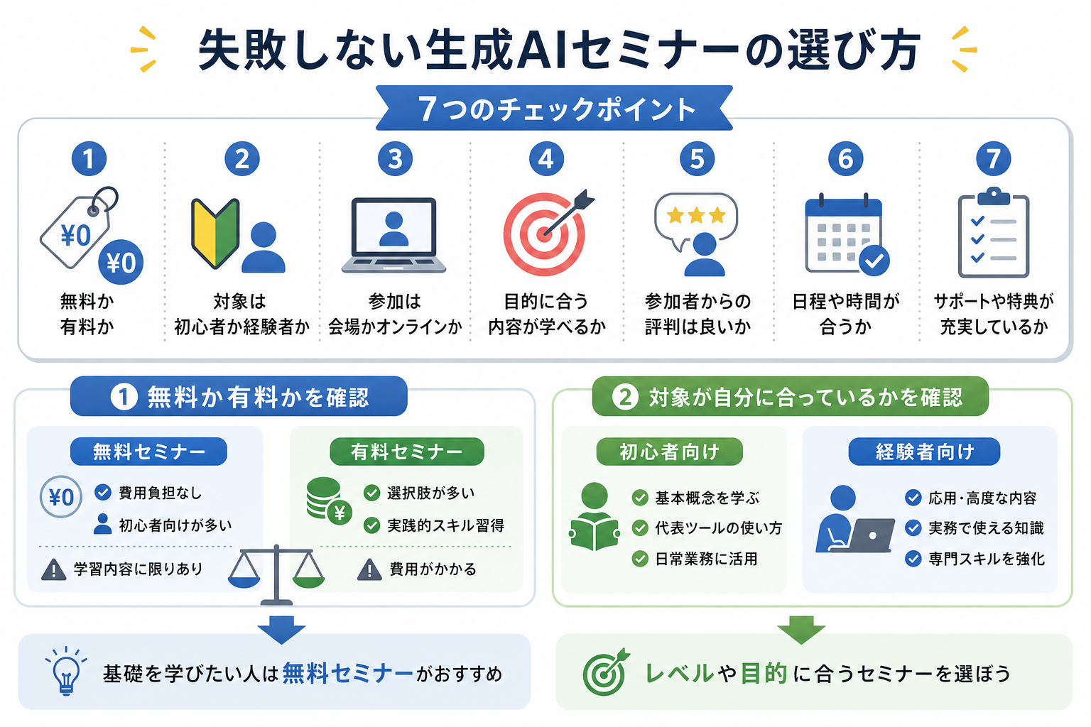 失敗しない生成AIセミナーの選び方