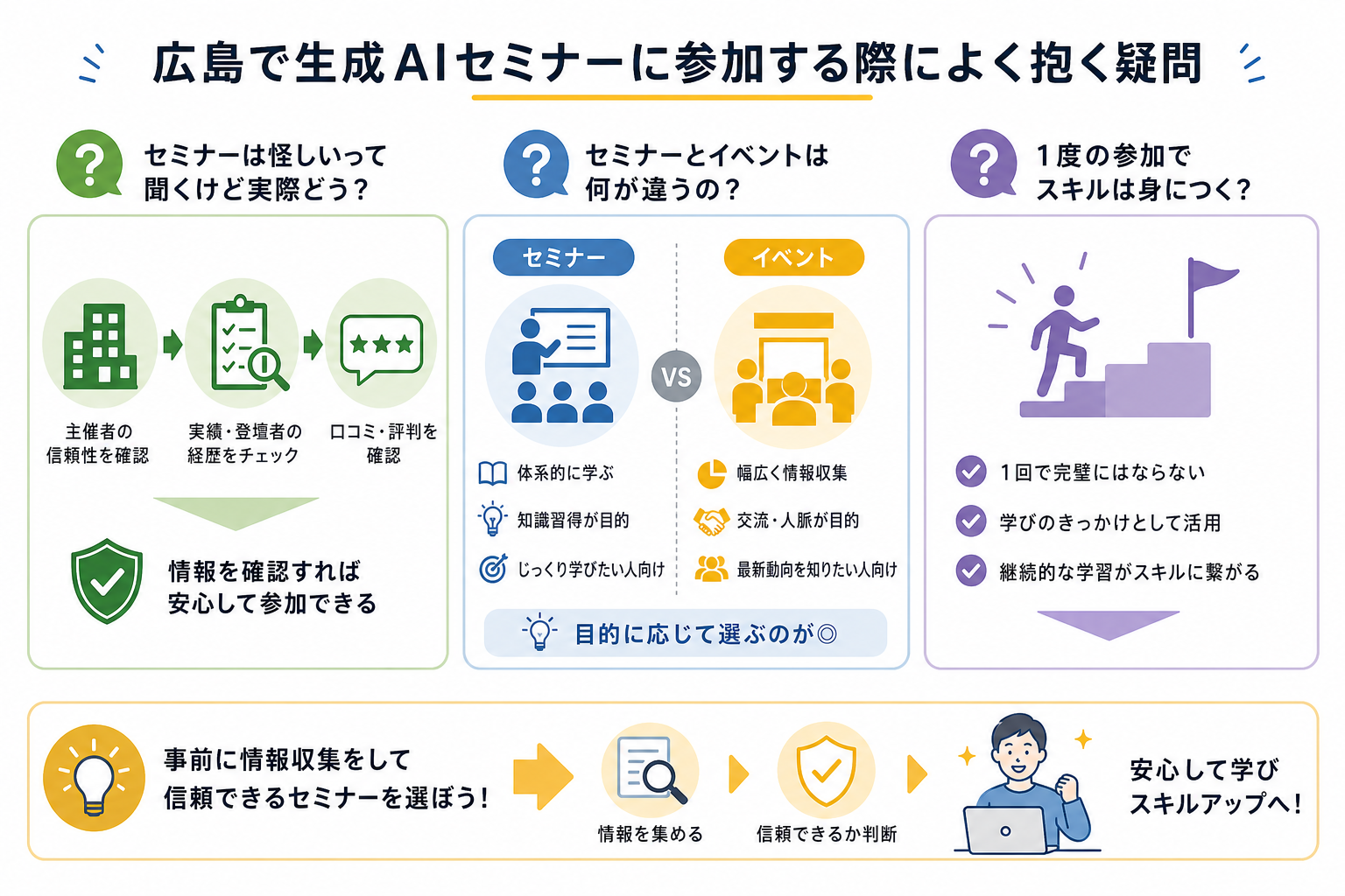 広島で生成AIセミナーに参加する際によく抱く疑問