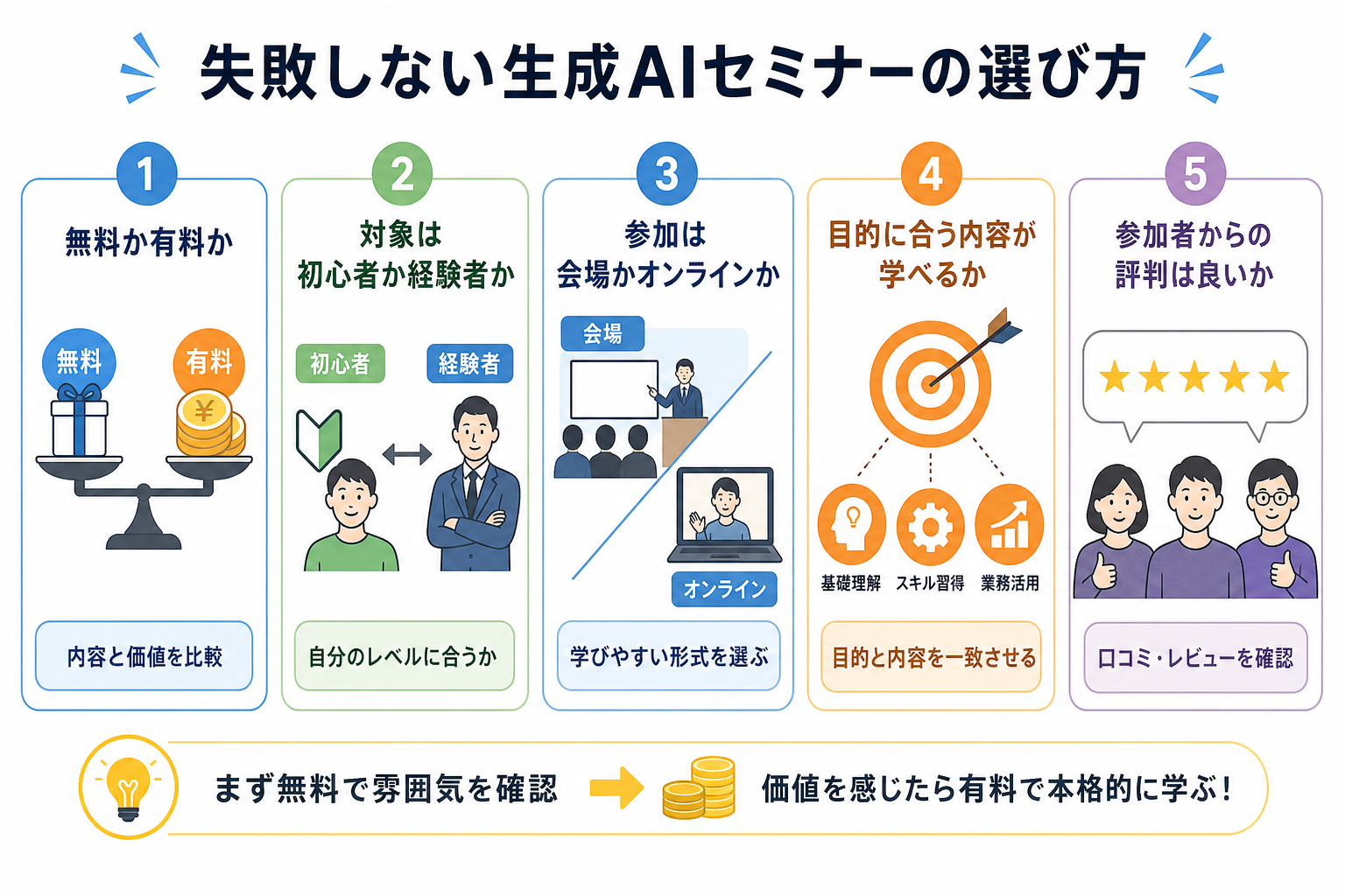 失敗しない生成AIセミナーの選び方