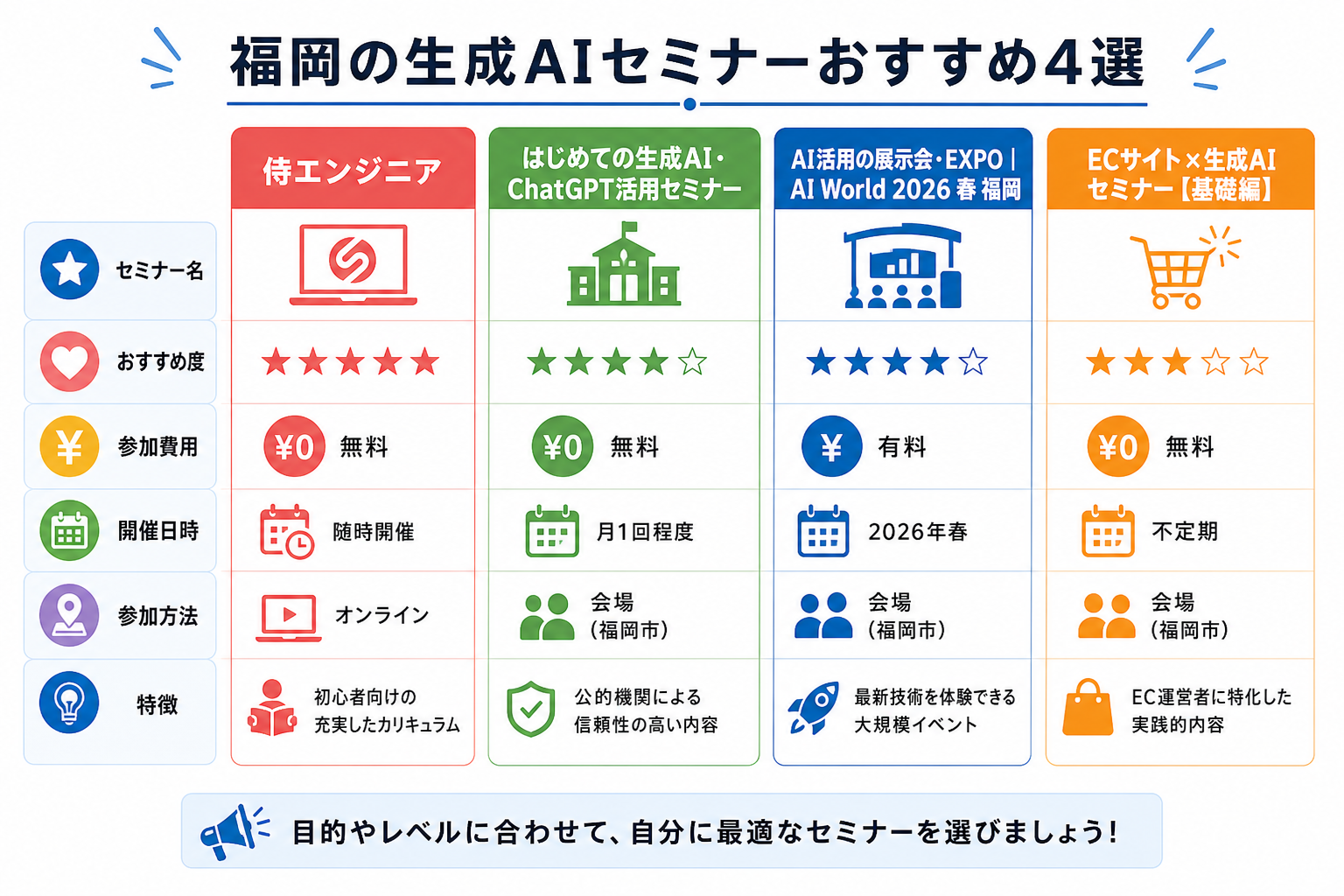 福岡の生成AIセミナーおすすめ4選