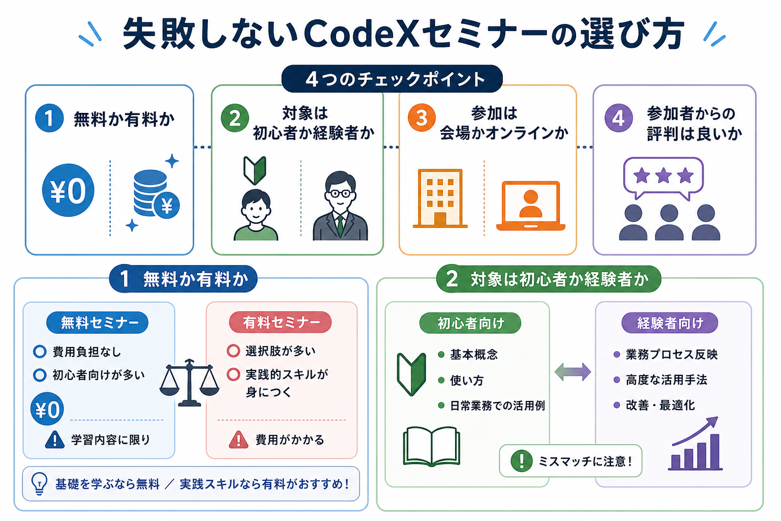 失敗しないCodeXセミナーの選び方