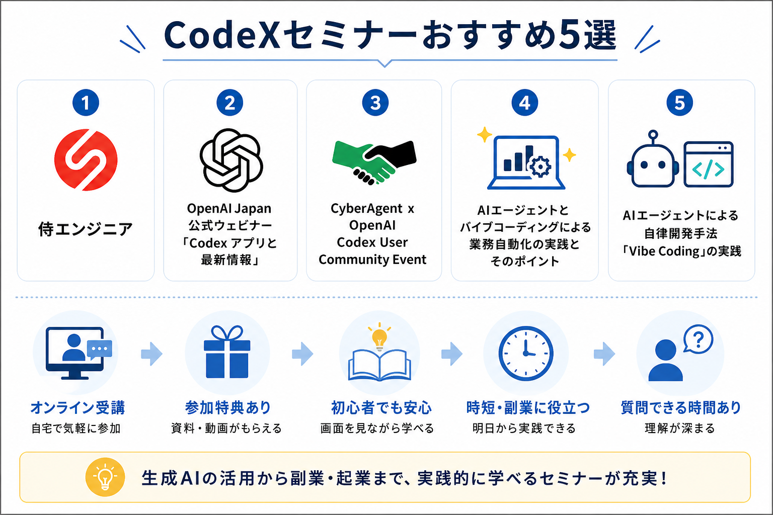 CodeXセミナーおすすめ5選