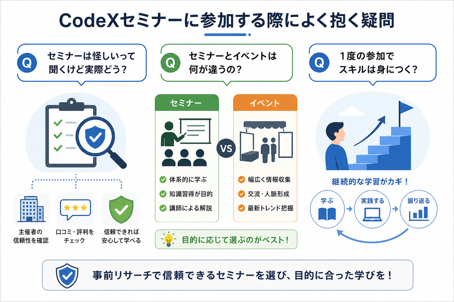 CodeXセミナーに参加する際によく抱く疑問