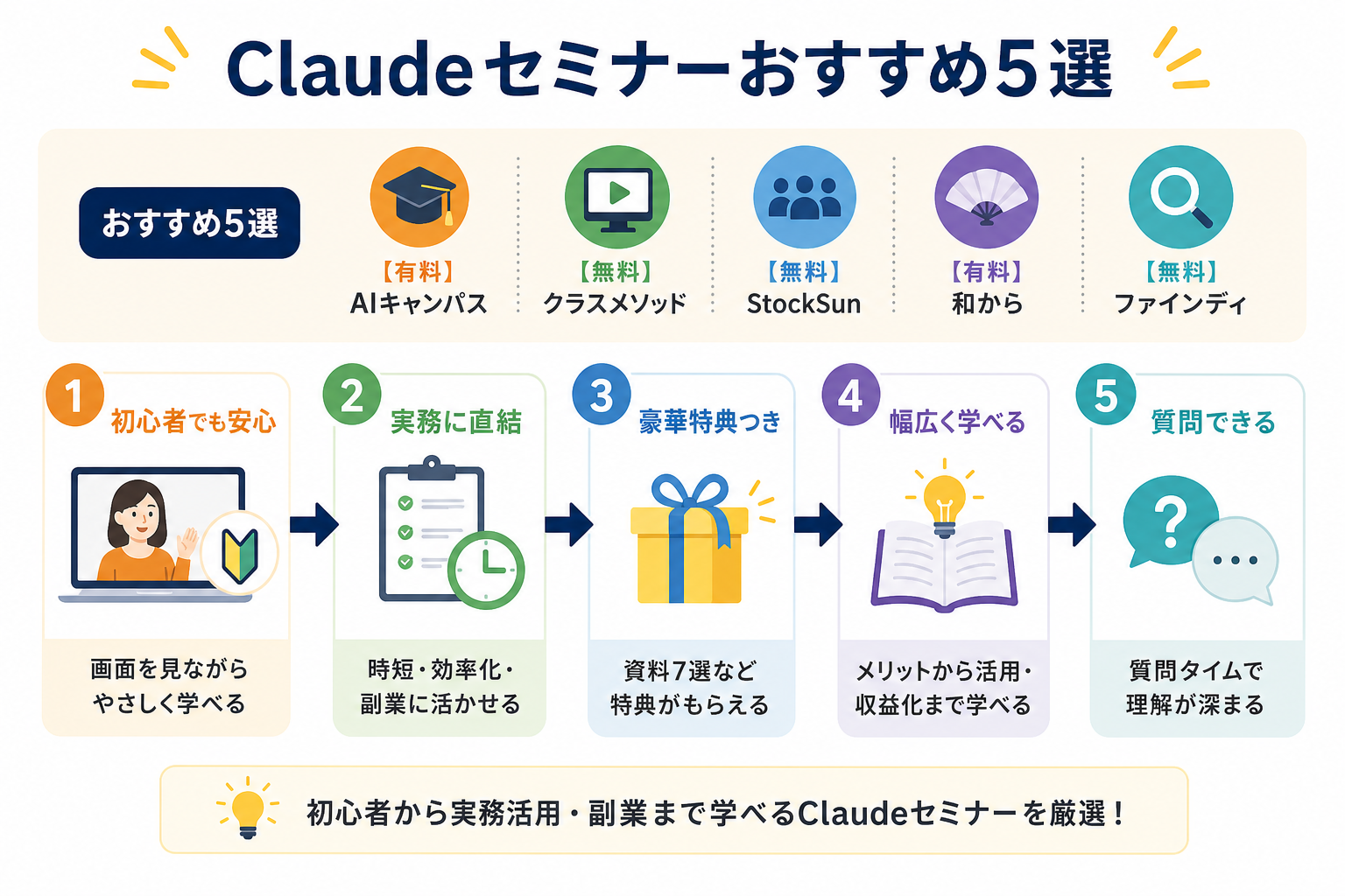 Claudeセミナーおすすめ5選
