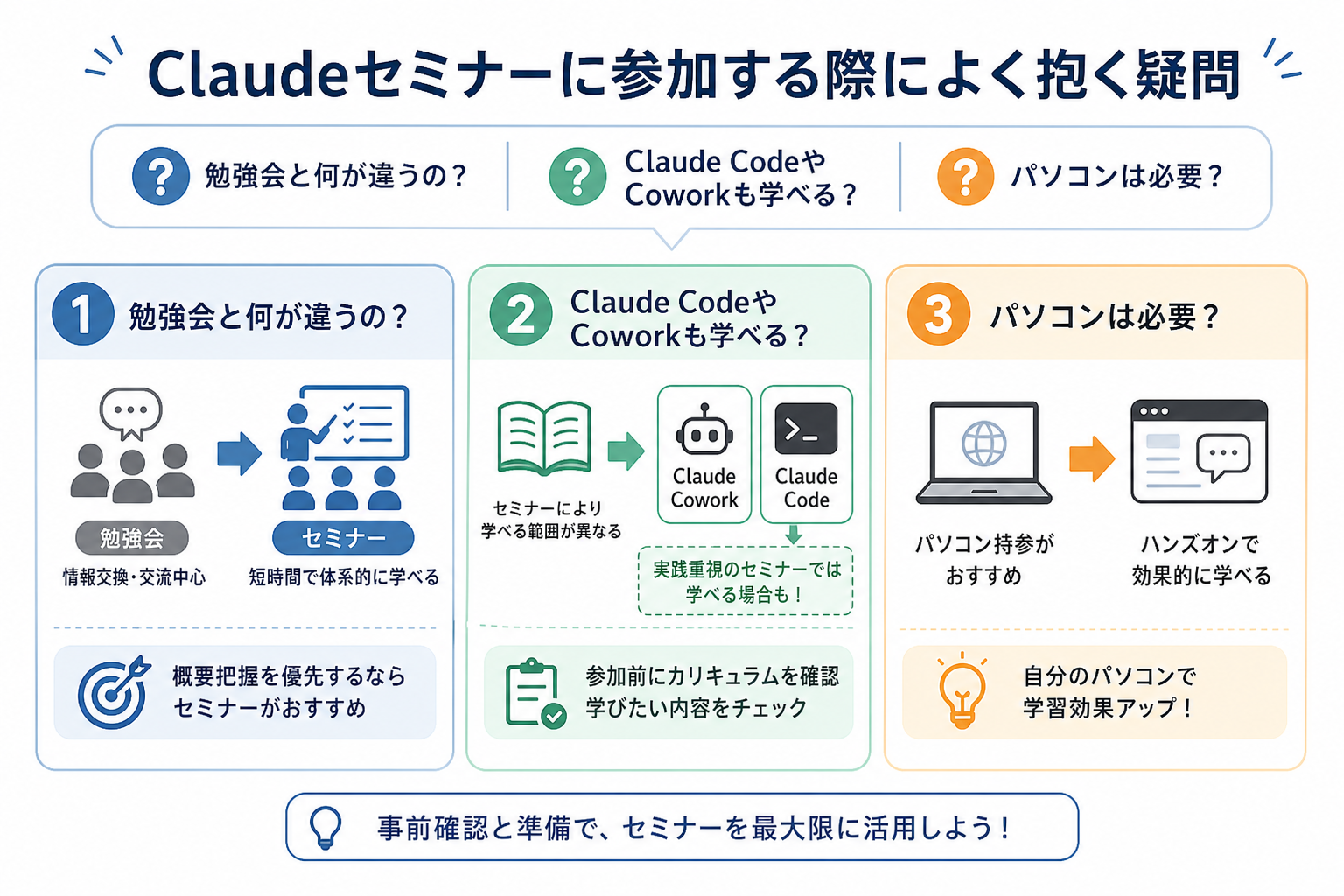 Claudeセミナーに参加する際によく抱く疑問