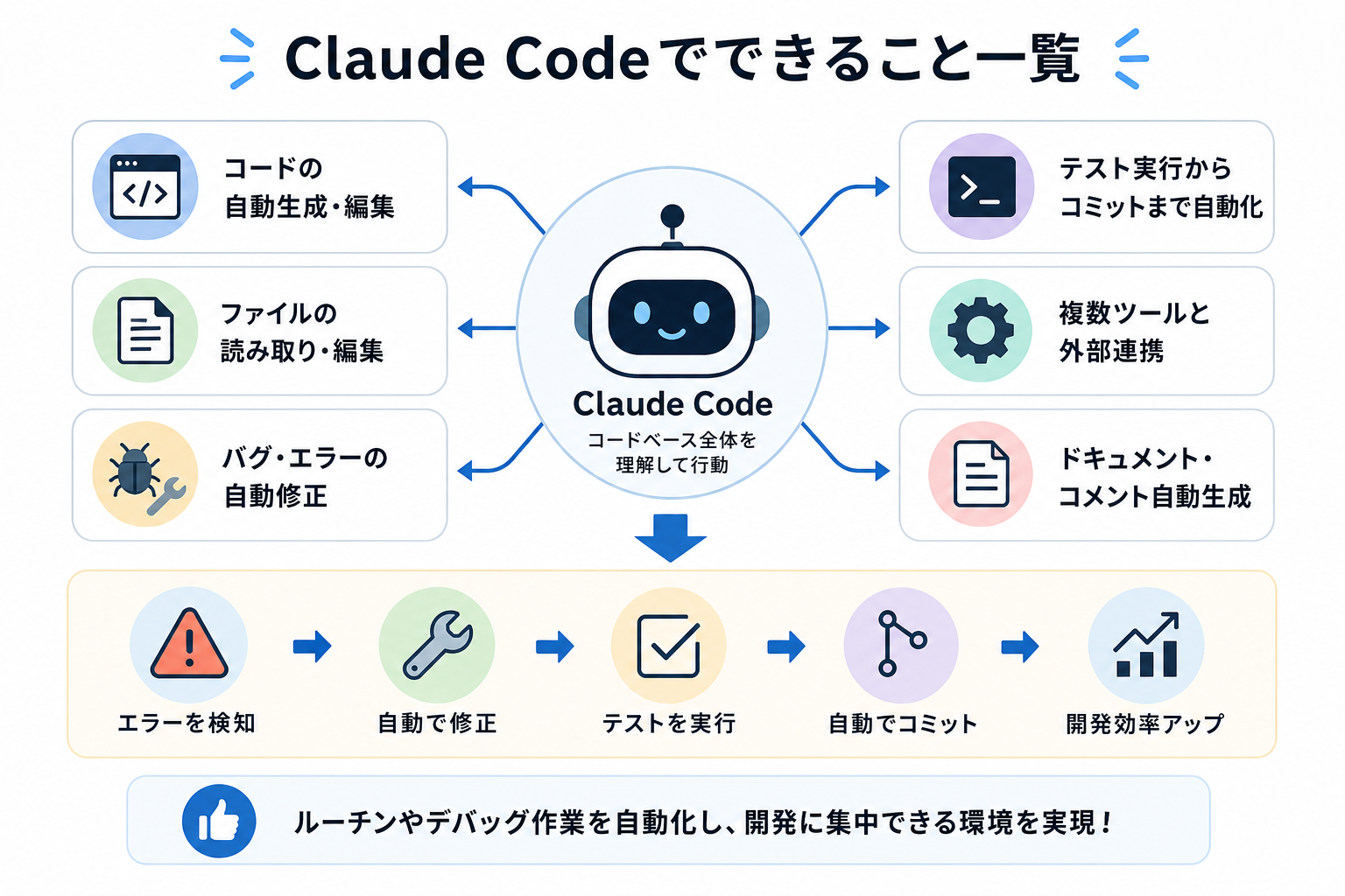 Claude Codeでできること一覧
