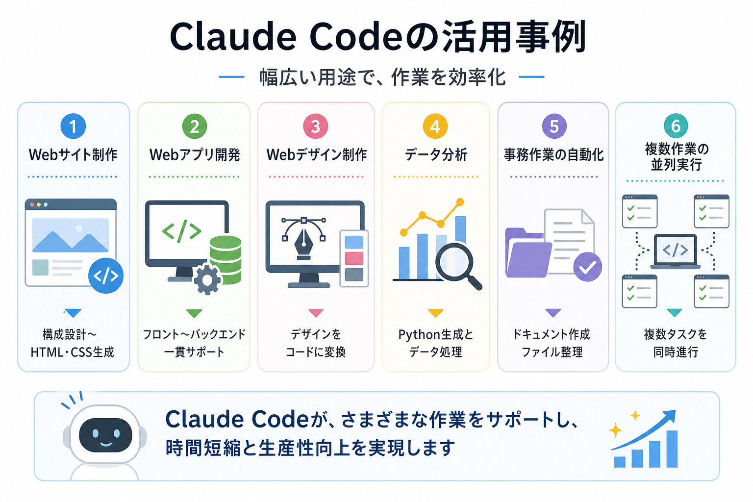 Claude Codeの活用事例