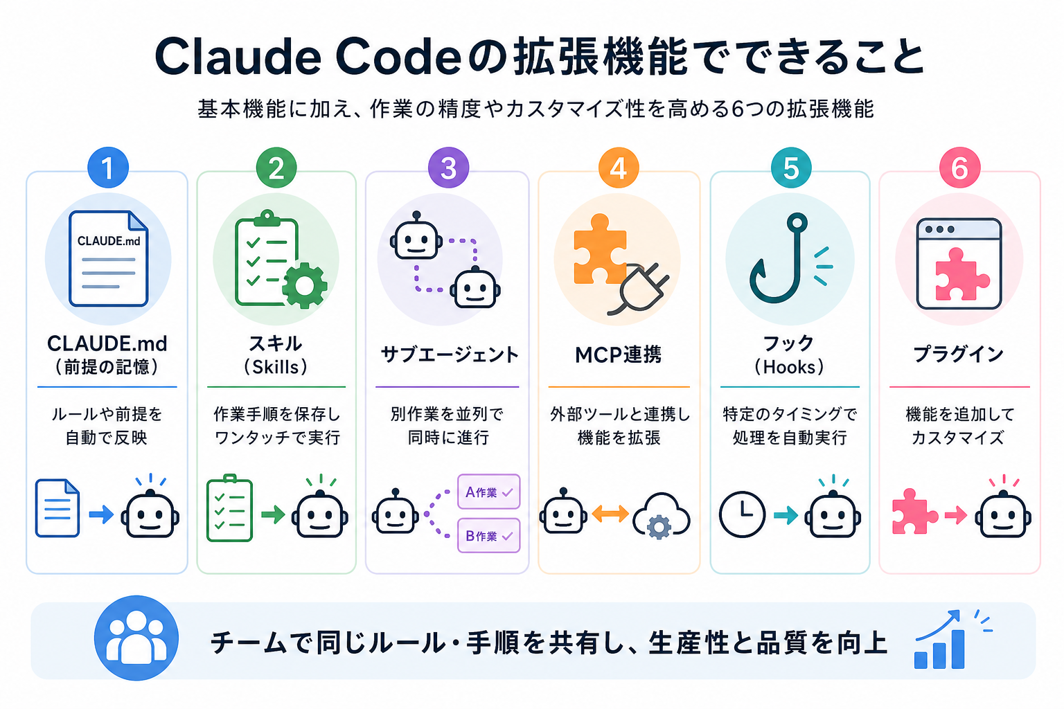Claude Codeの拡張機能でできること