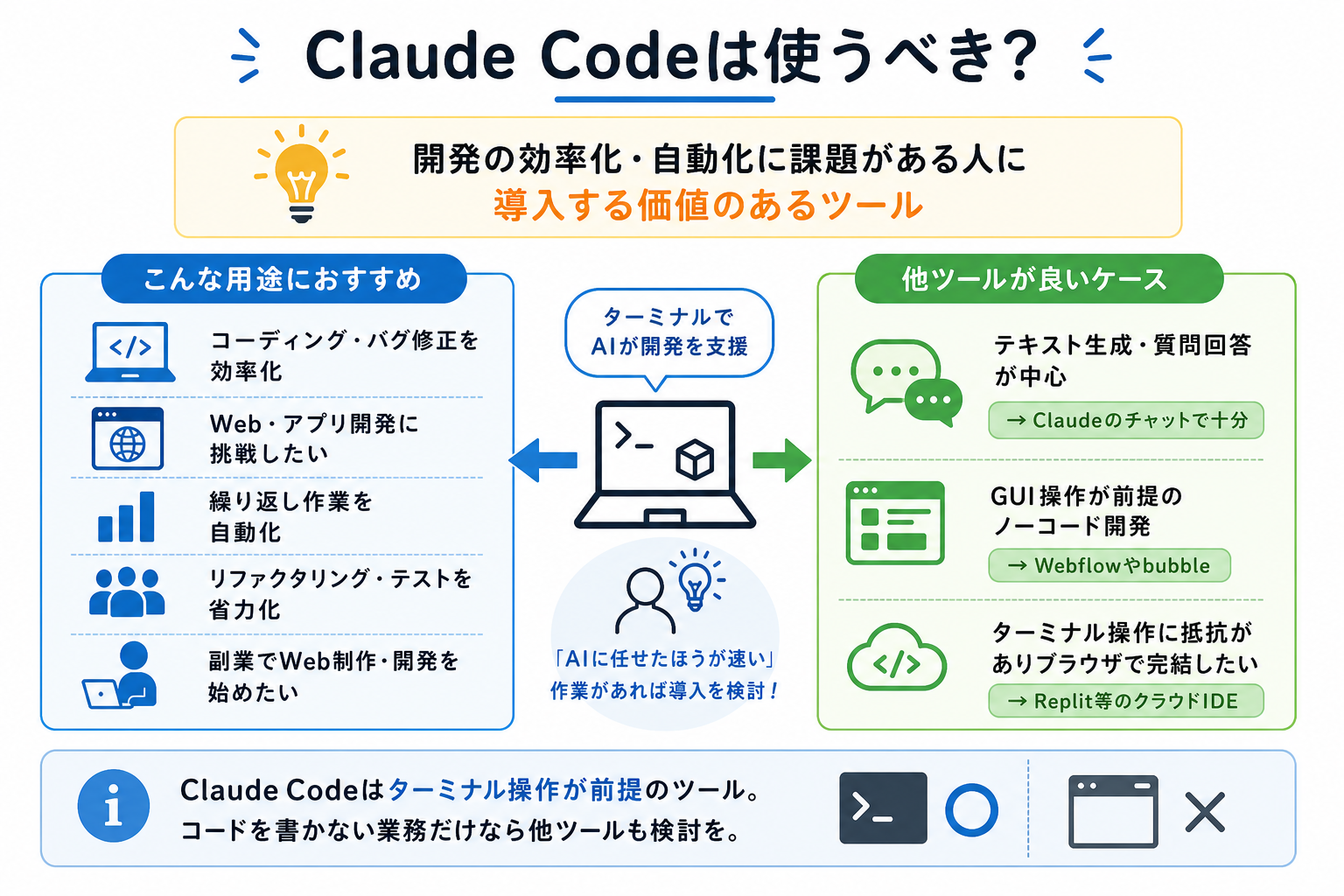 Claude Codeは使うべき?