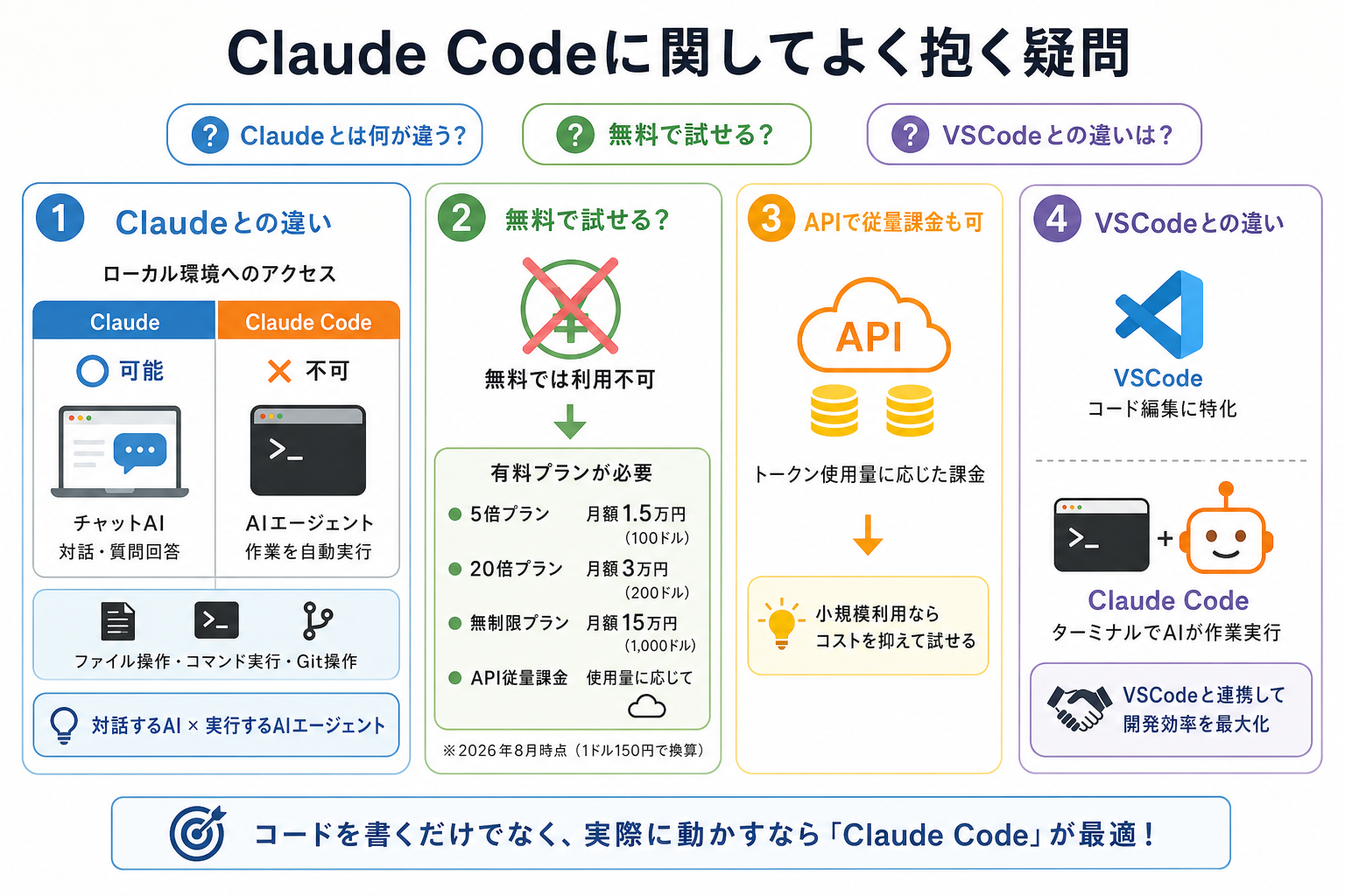 Claude Codeに関してよく抱く疑問