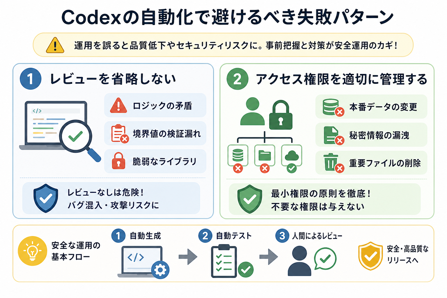 Codexの自動化で避けるべき失敗パターン