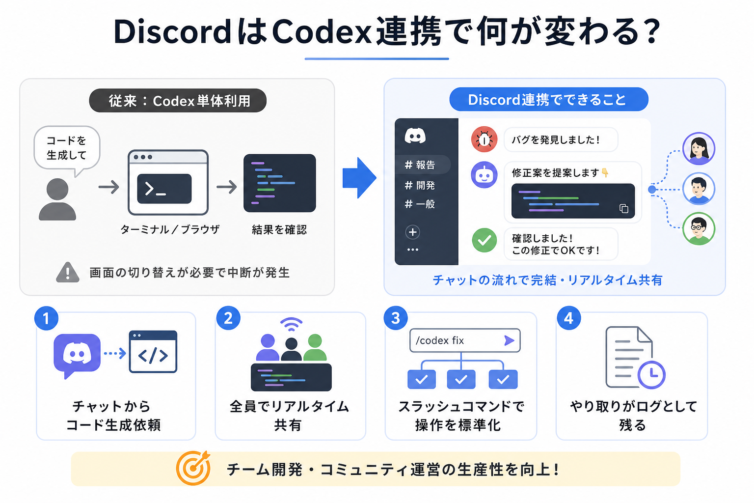 DiscordはCodex連携で何が変わる?