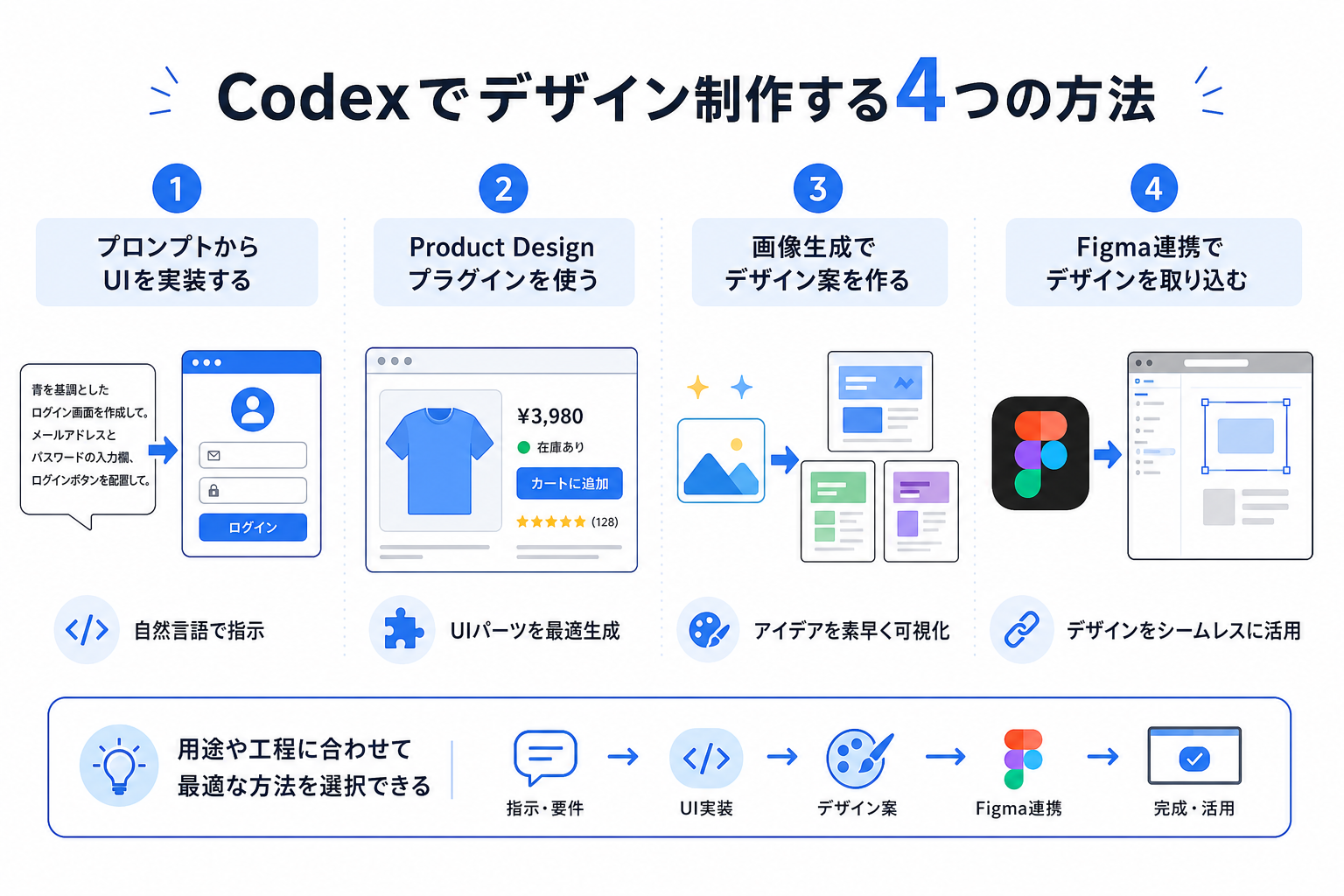 Codexでデザイン制作する4つの方法