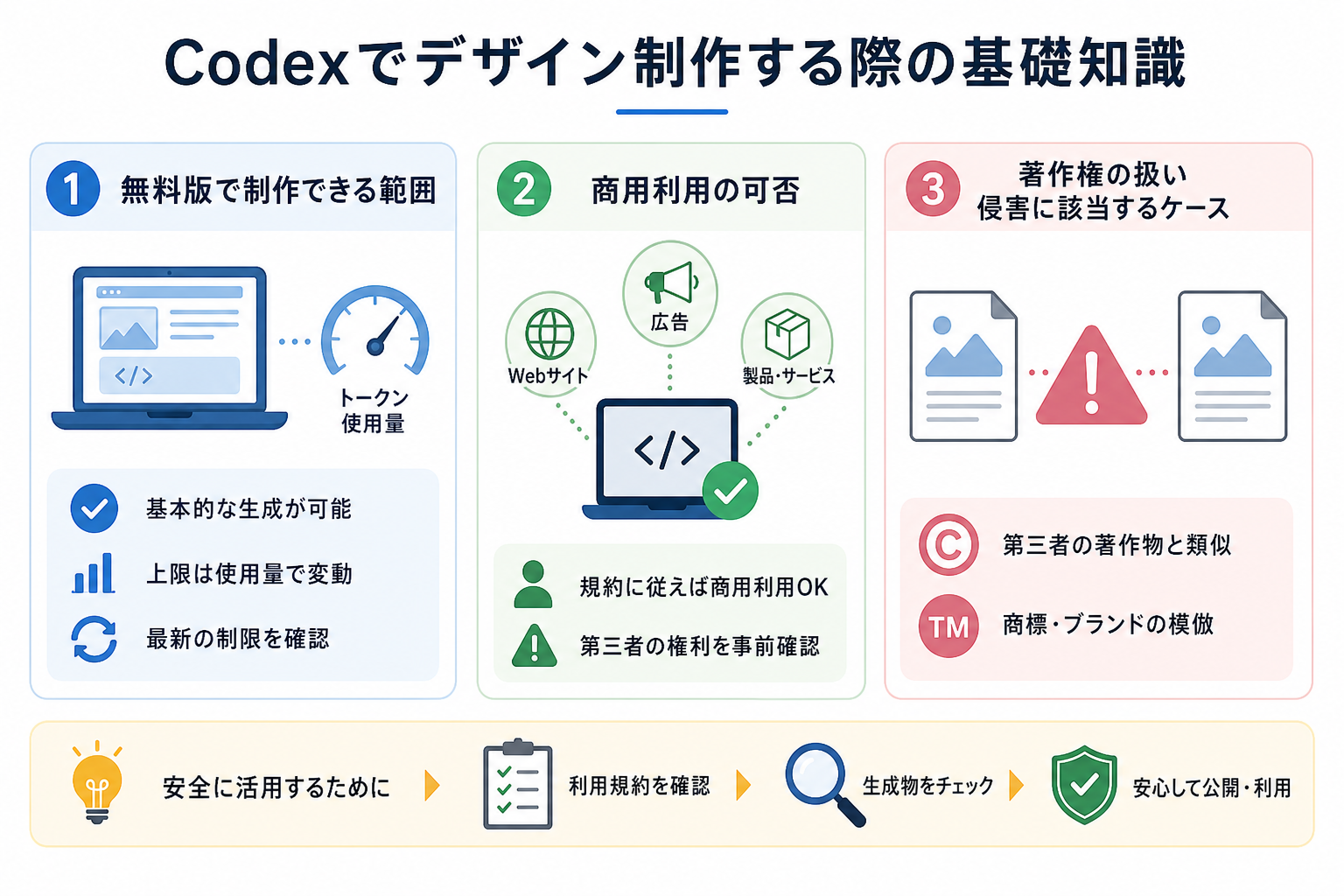Codexでデザイン制作する際の基礎知識