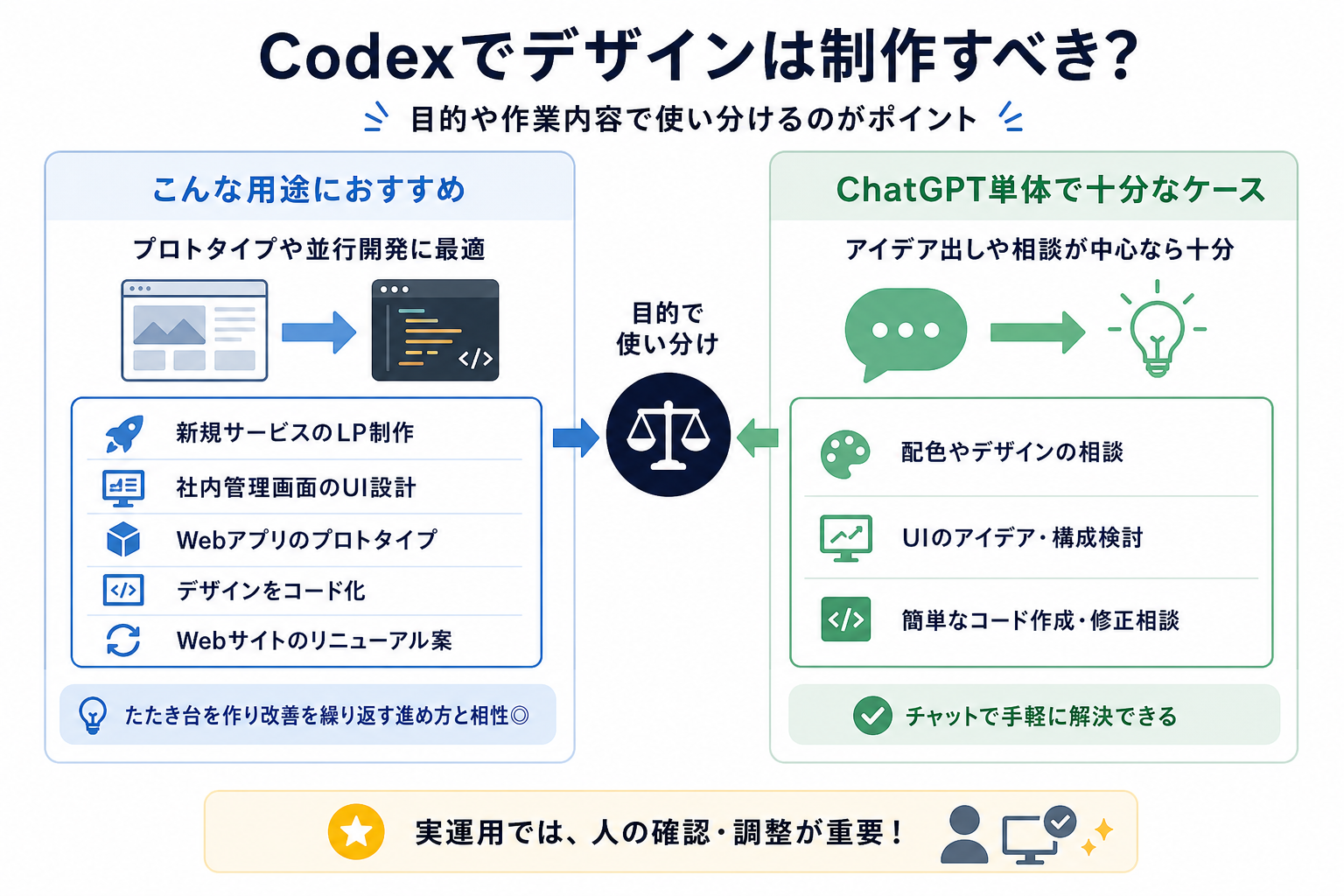 Codexでデザインは制作すべき？