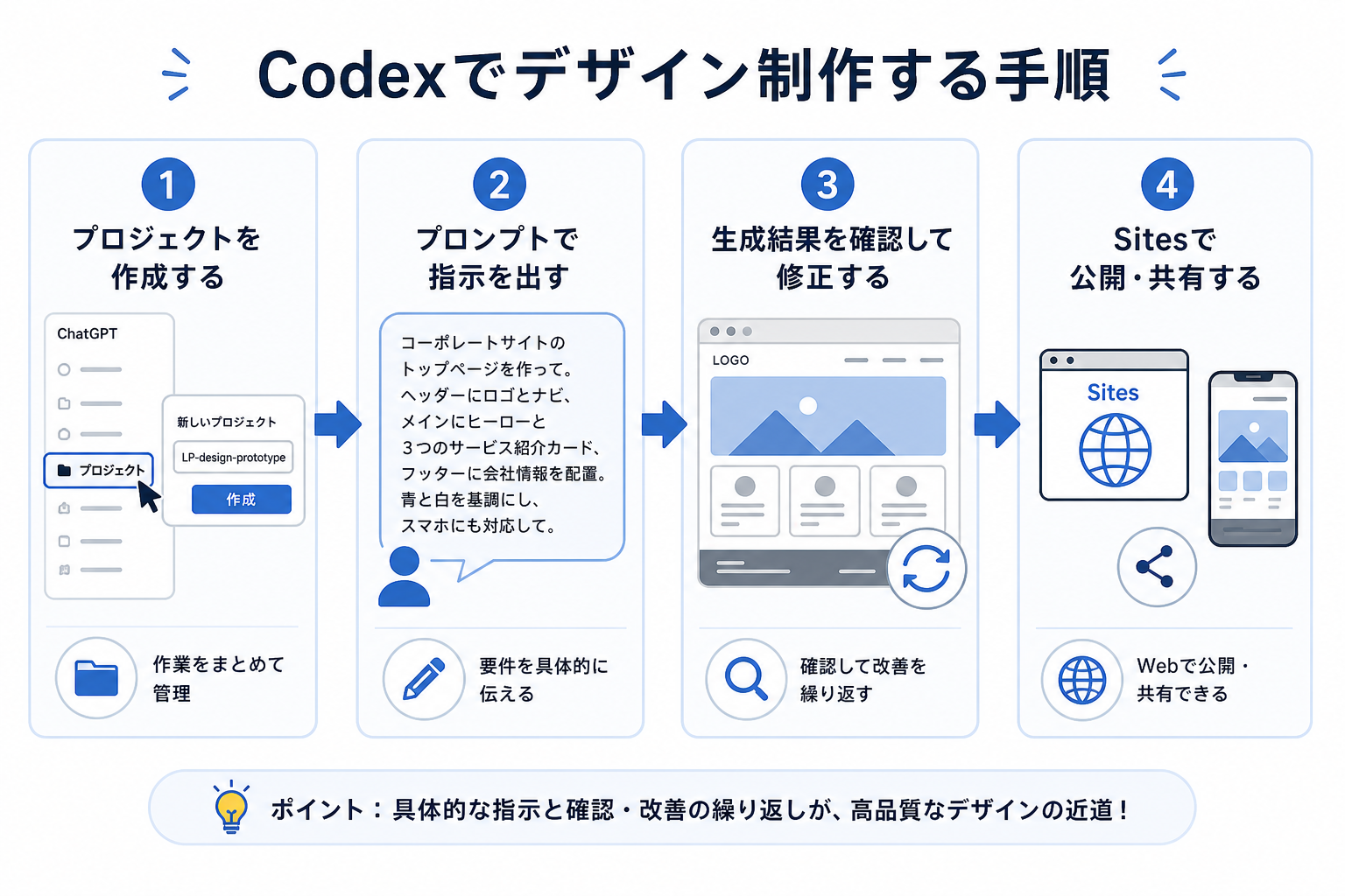 Codexでデザイン制作する手順