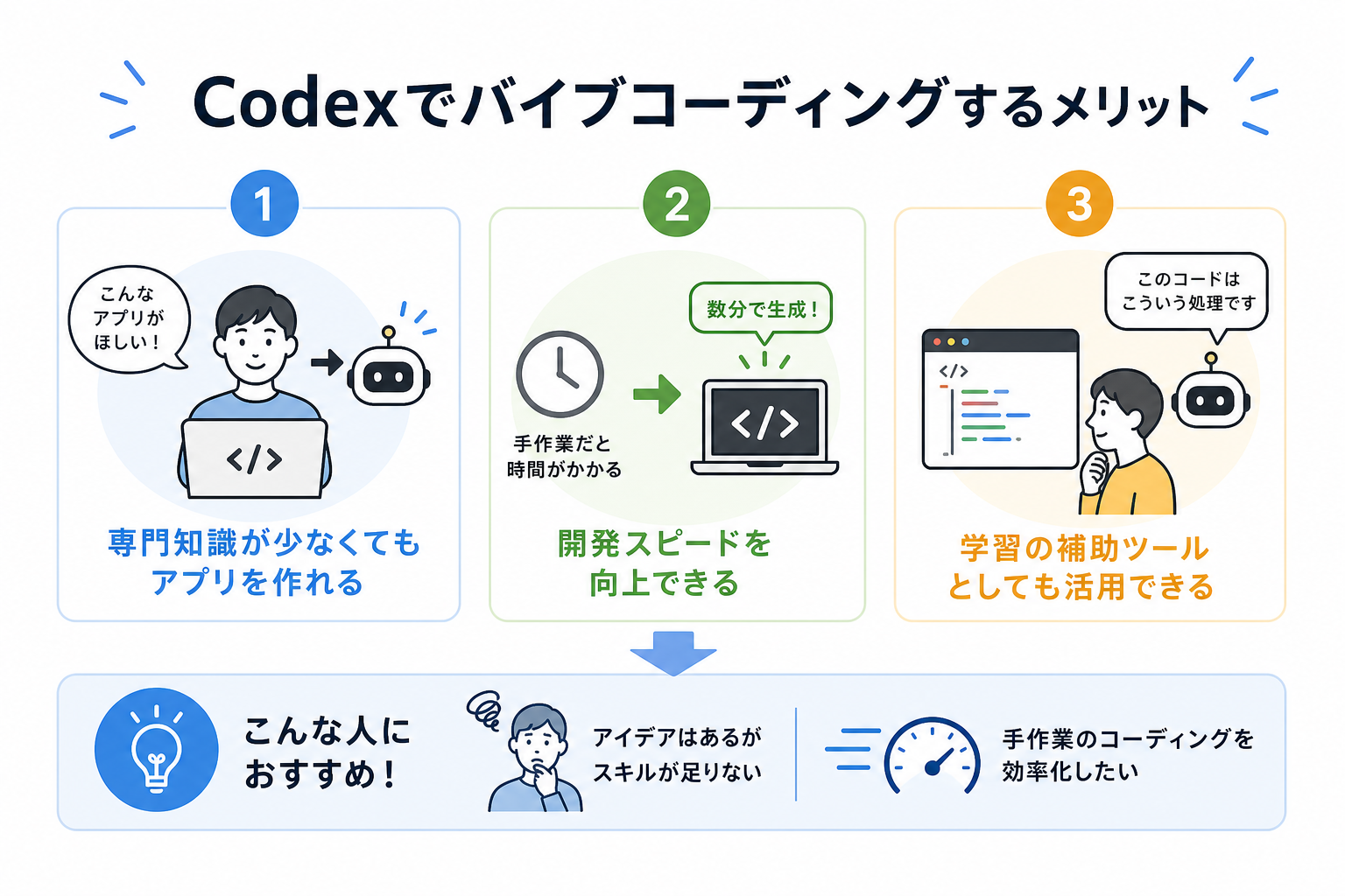 Codexでバイブコーディングするメリット