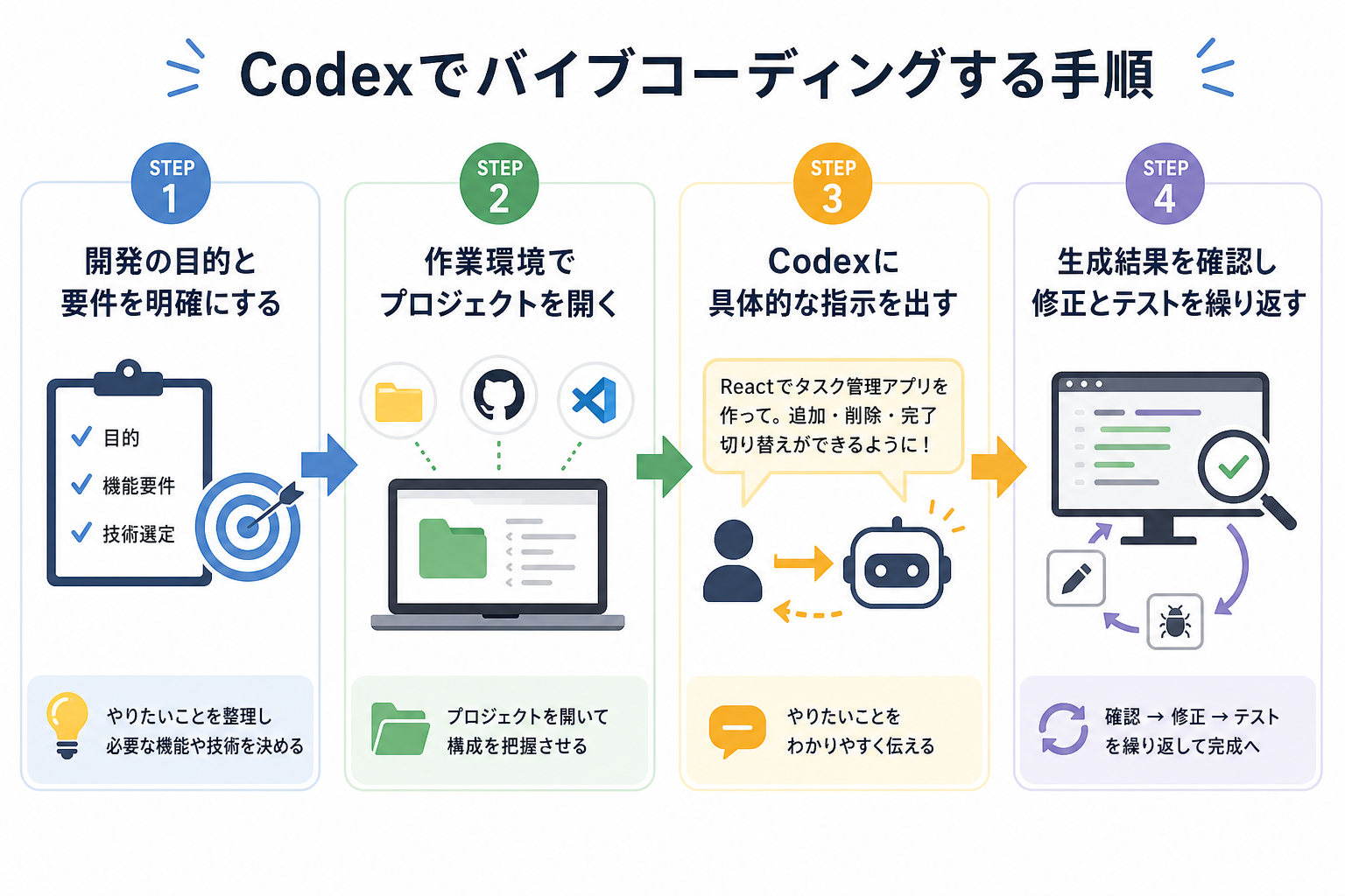 Codexでバイブコーディングする手順