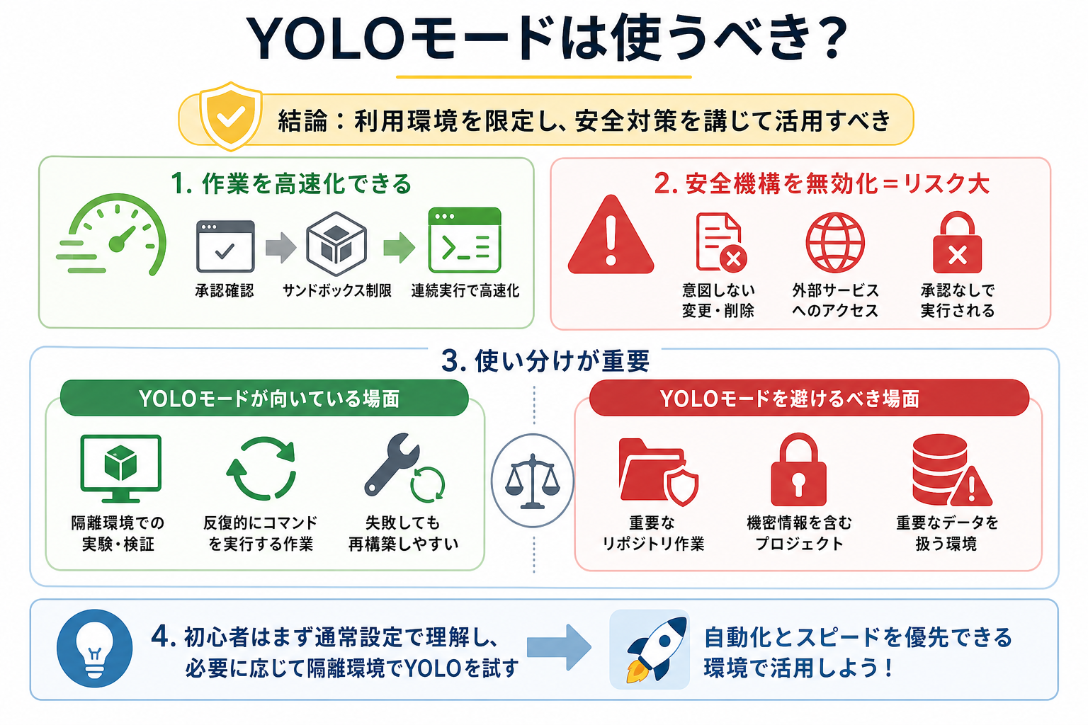 YOLOモードは使うべき?