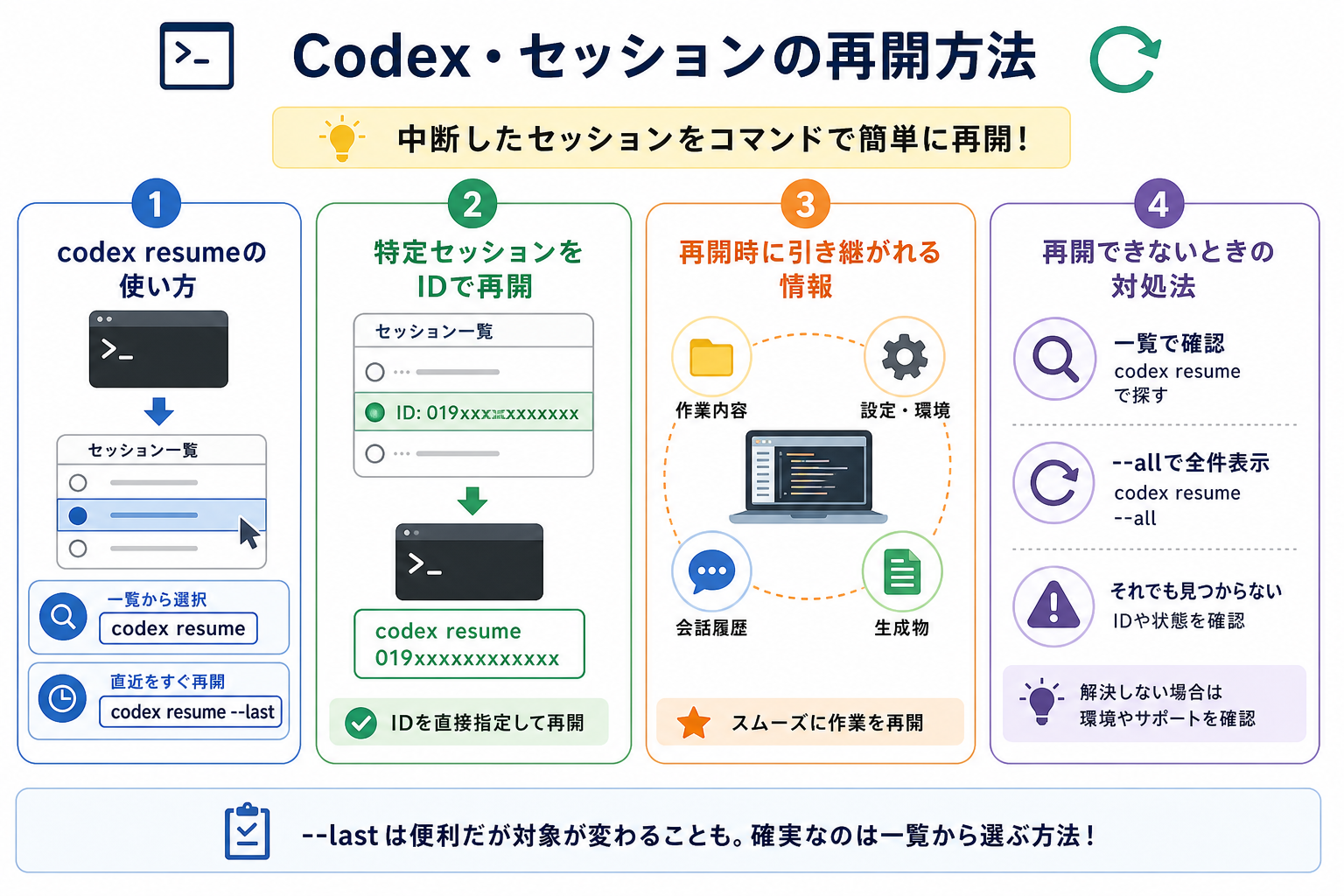 Codex・セッションの再開方法