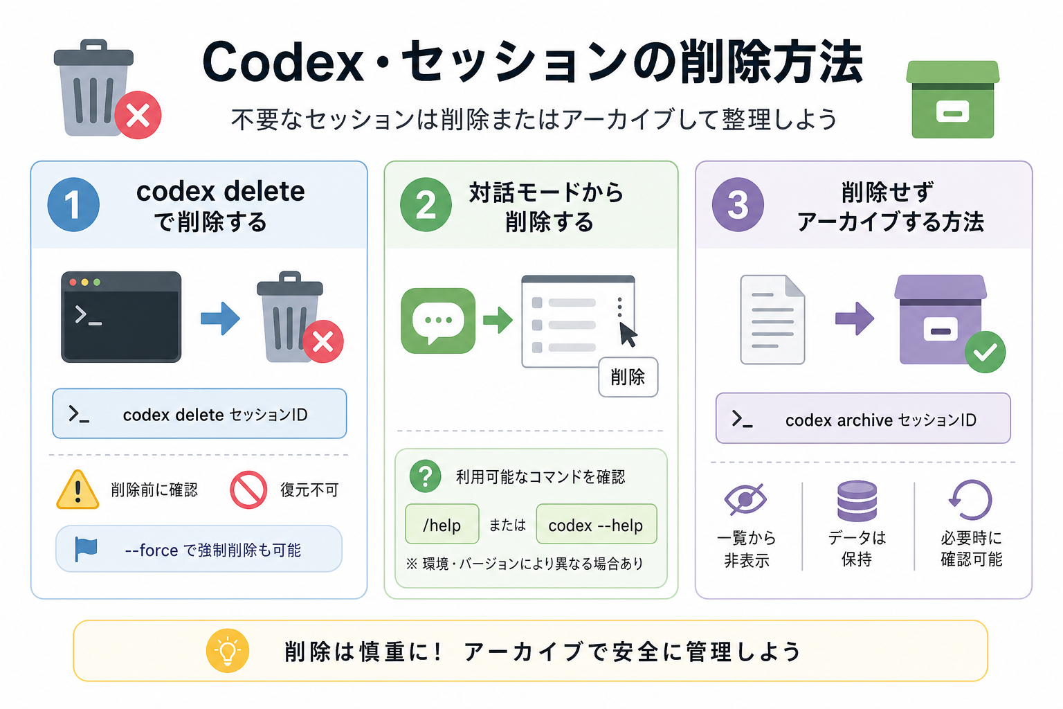 Codex・セッションの削除方法