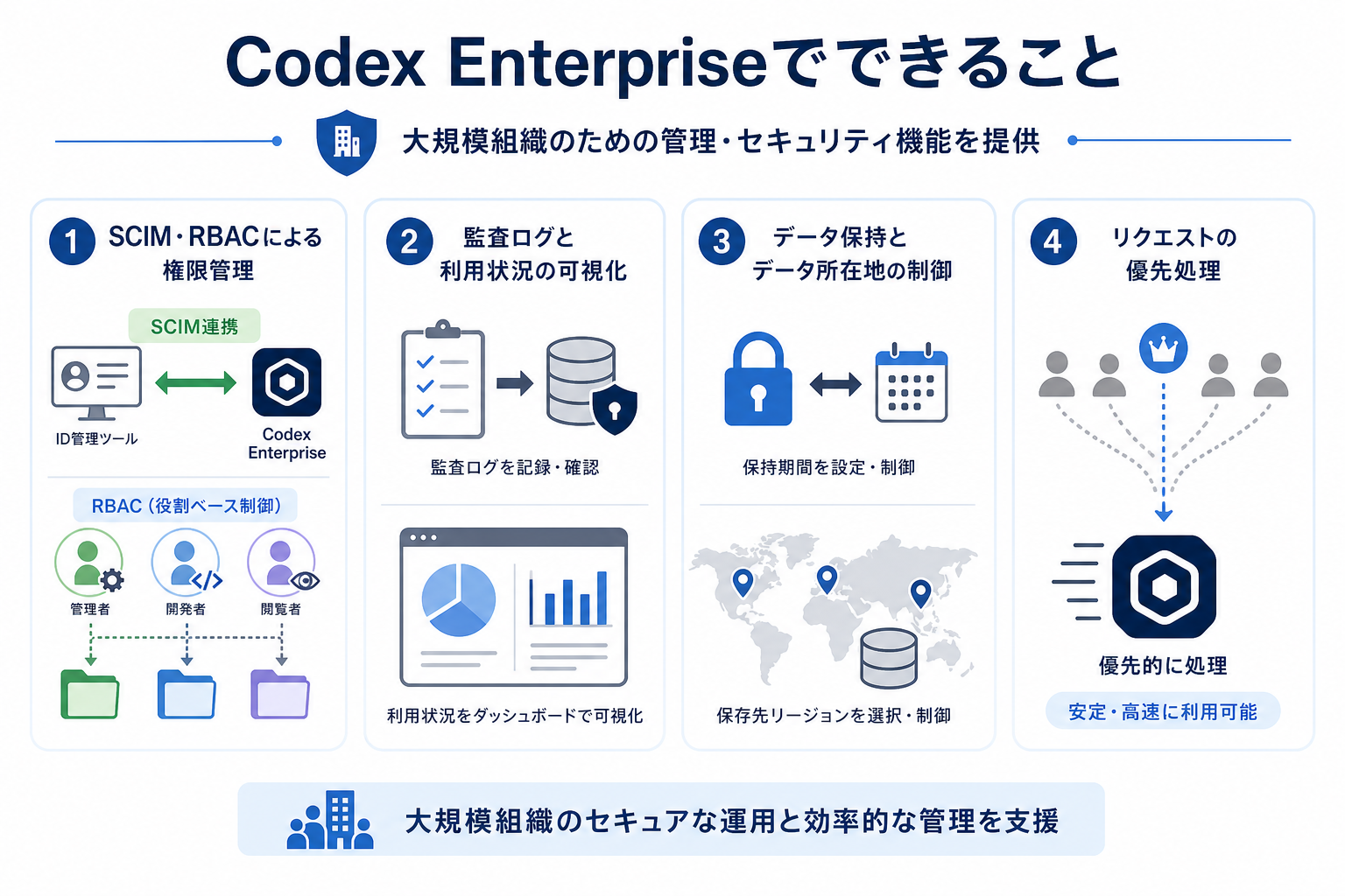 Codex Enterpriseでできること