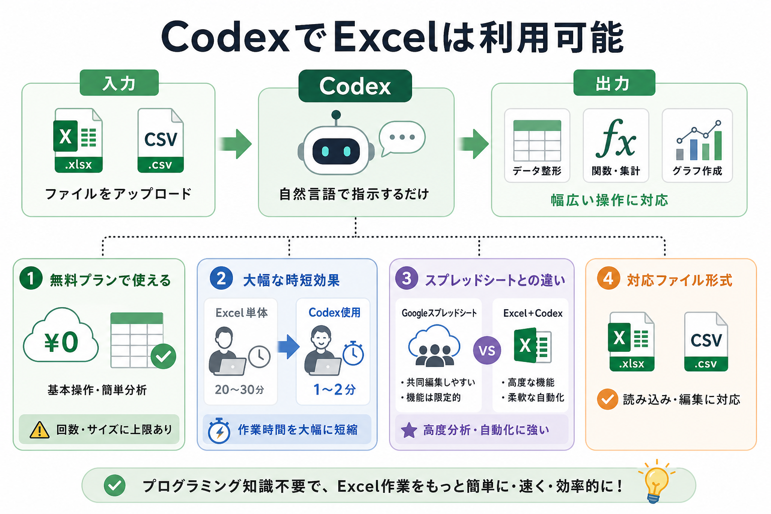 CodexでExcelは利用可能