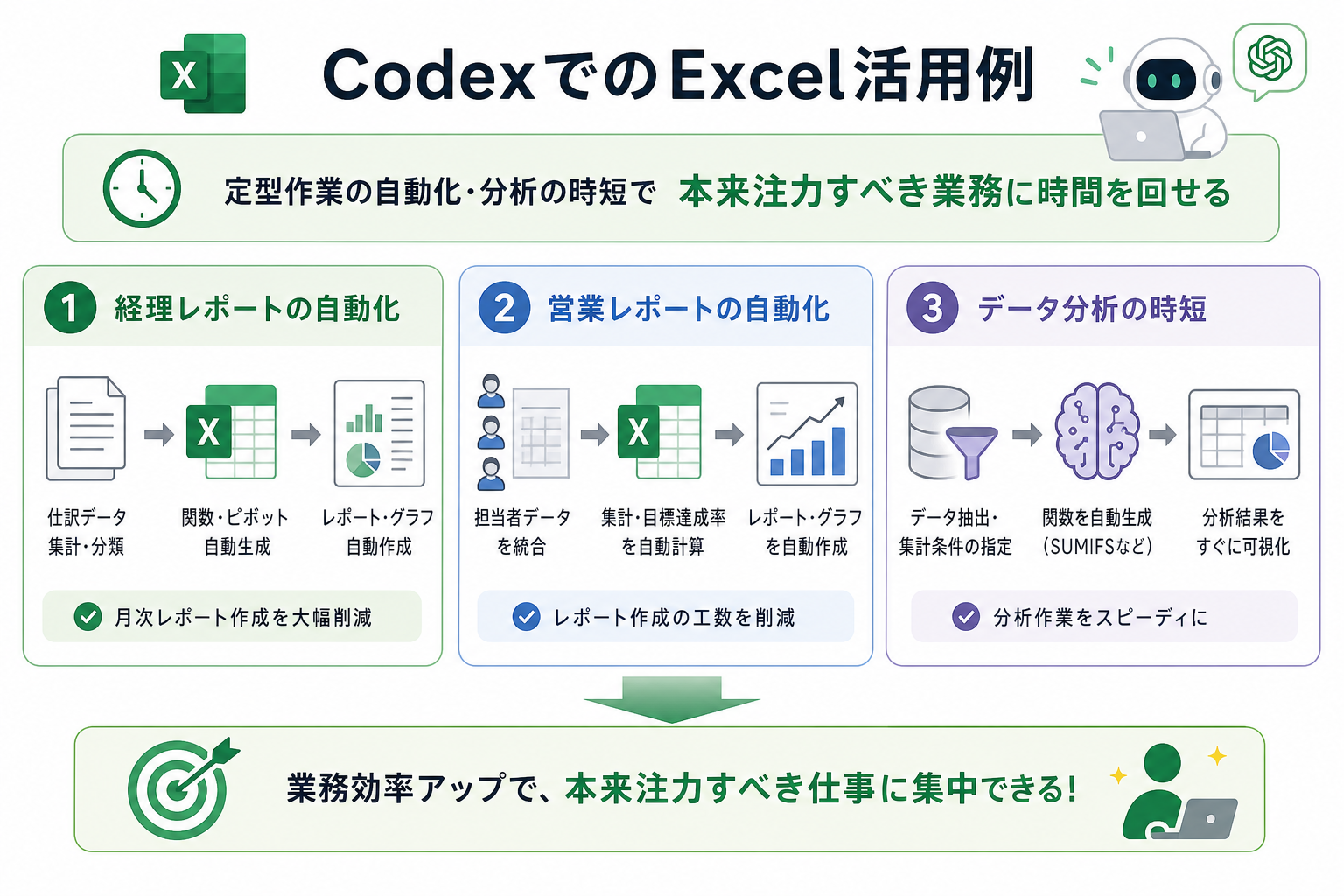 CodexでのExcel活用例