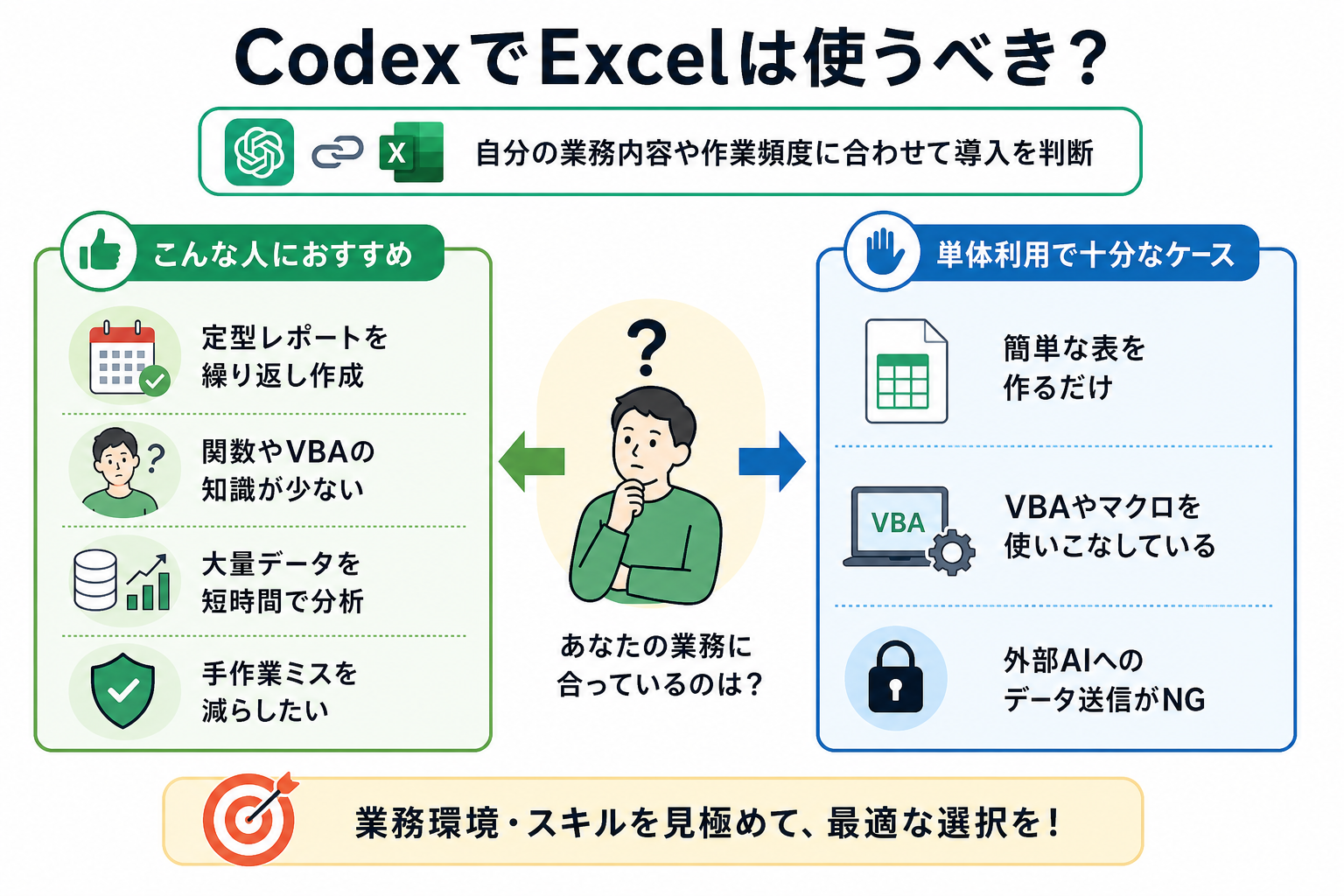CodexでExcelは使うべき?