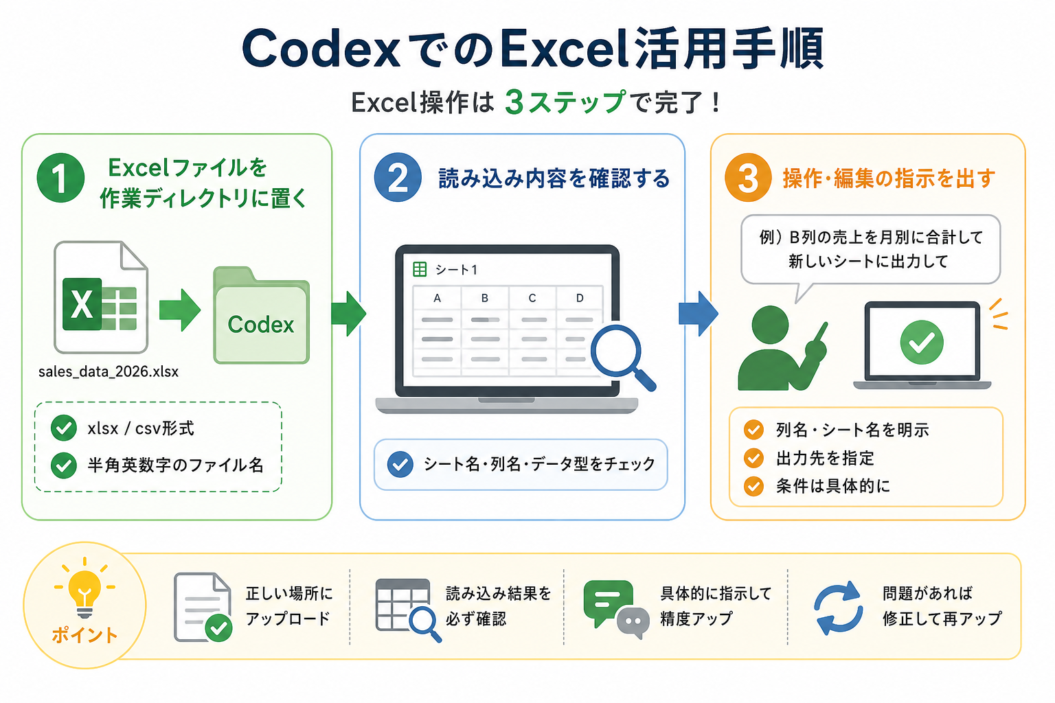 CodexでのExcel活用手順
