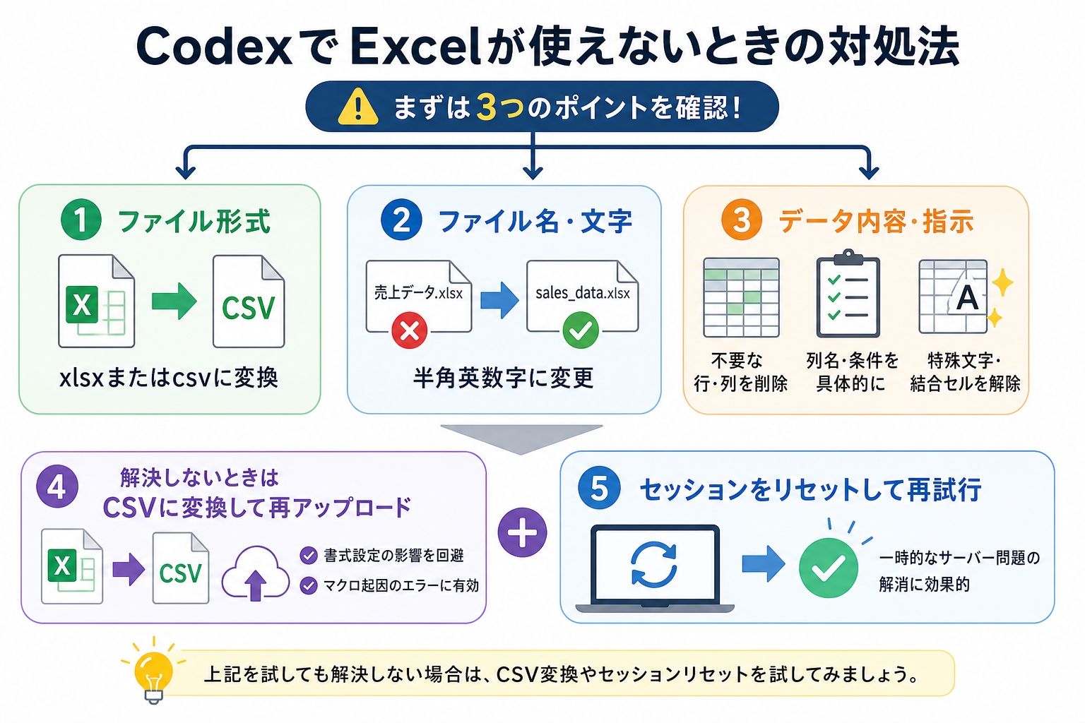 CodexでExcelが使えないときの対処法