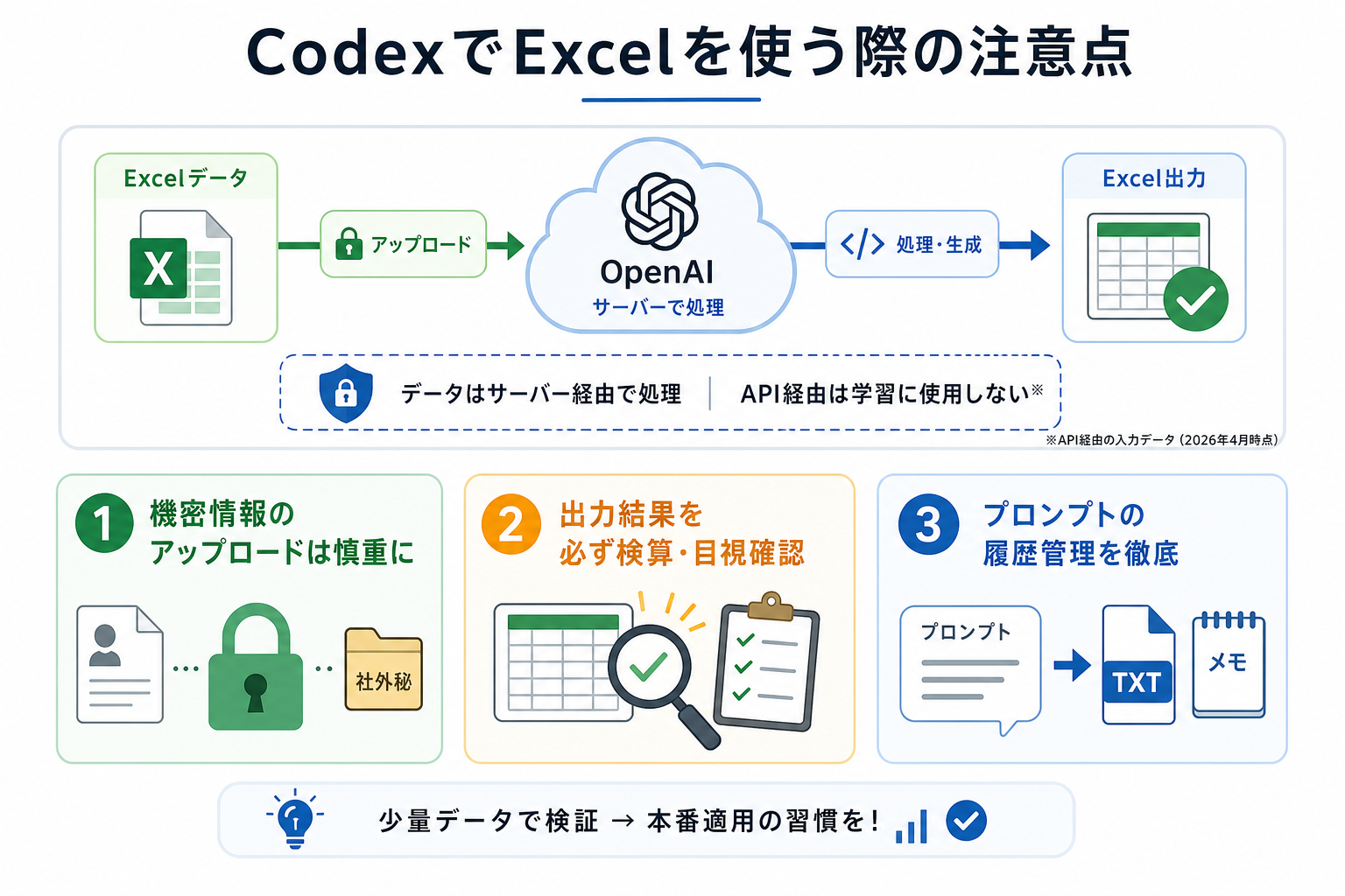 CodexでExcelを使う際の注意点