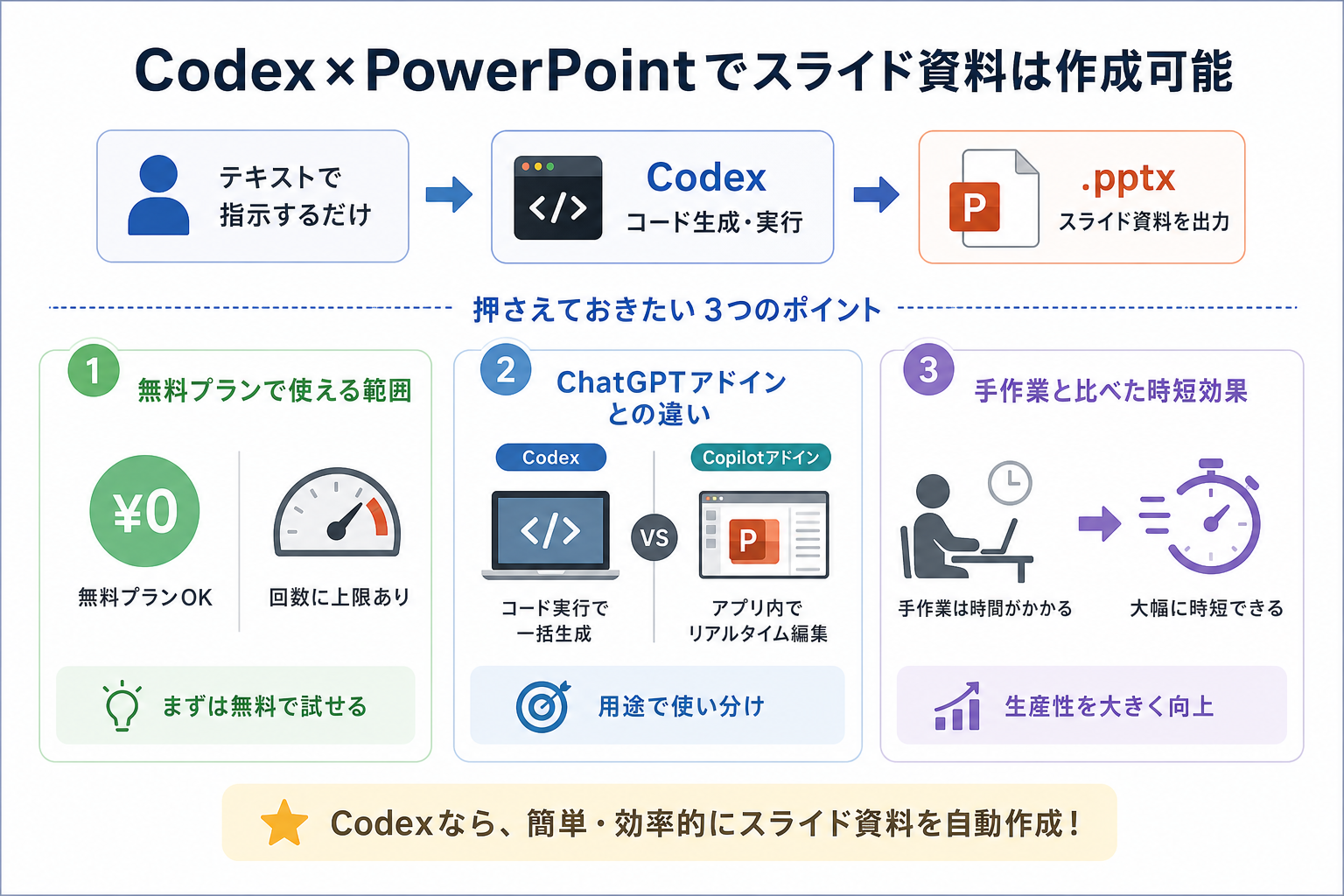 Codex×PowerPointでスライド資料は作成可能