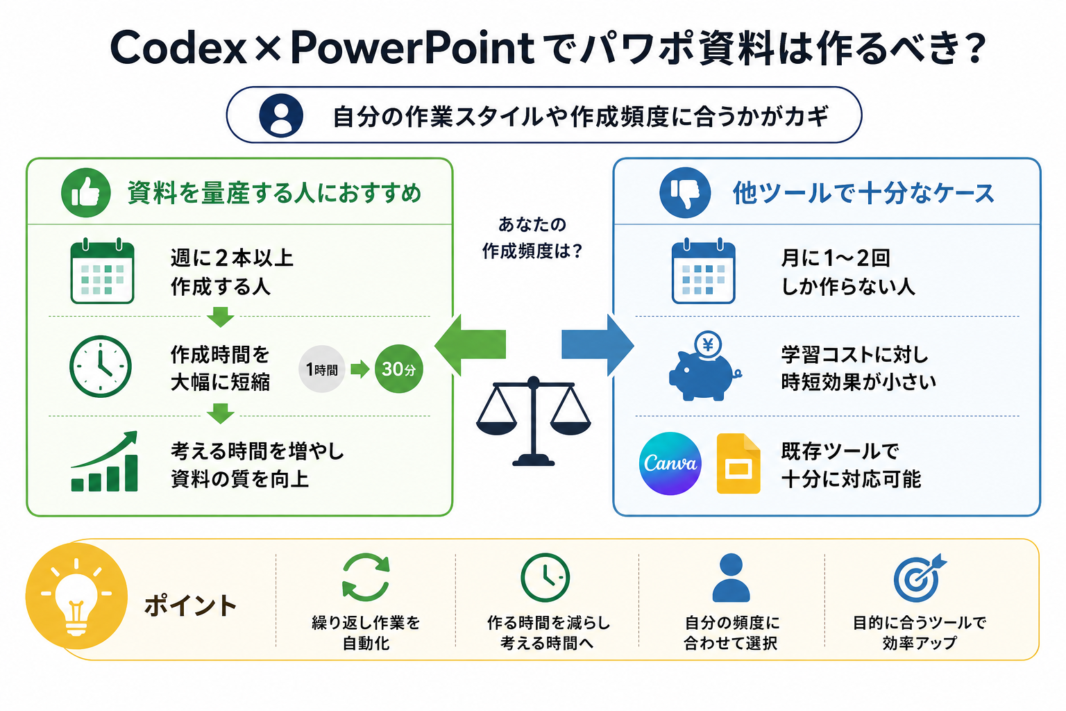 Codex×PowerPointでパワポ資料は作るべき?