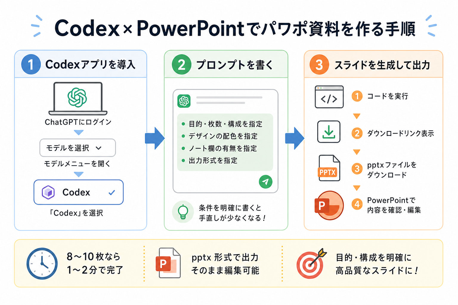Codex×PowerPointでパワポ資料を作る手順