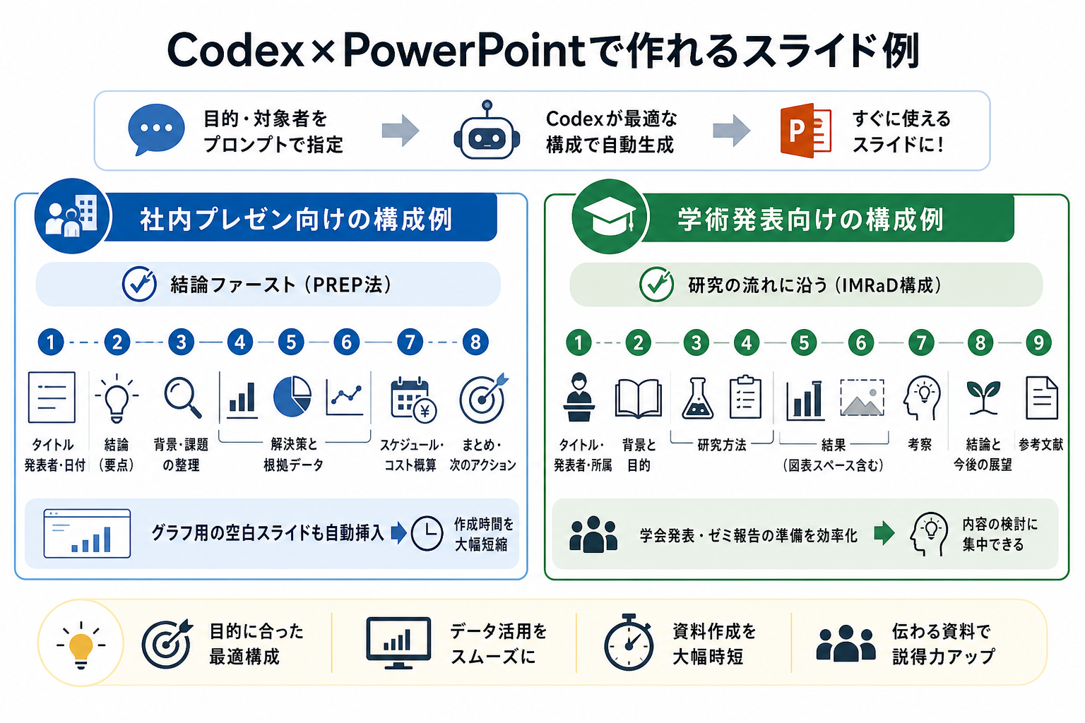 Codex×PowerPointで作れるスライド例