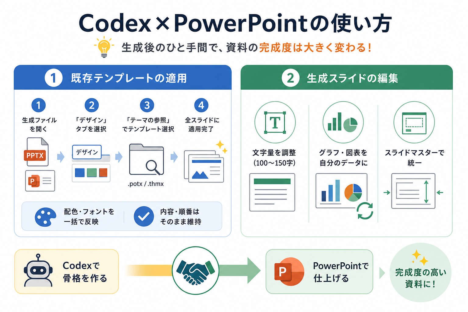 Codex×PowerPointの使い方