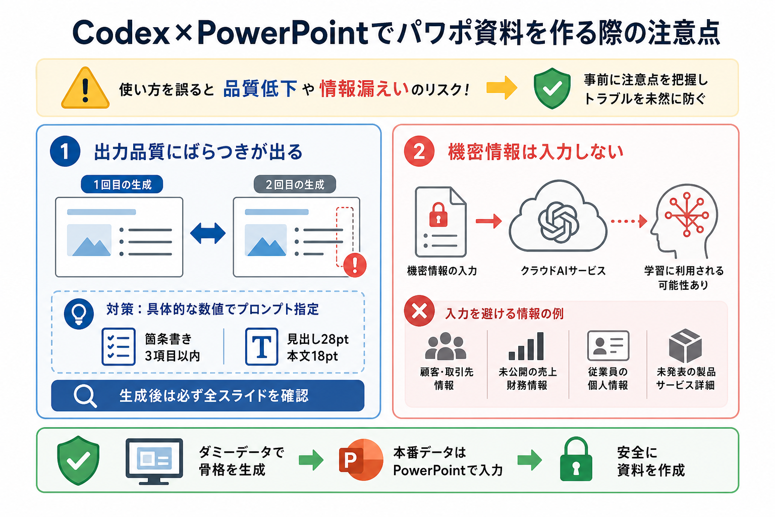 Codex×PowerPointでパワポ資料を作る際の注意点