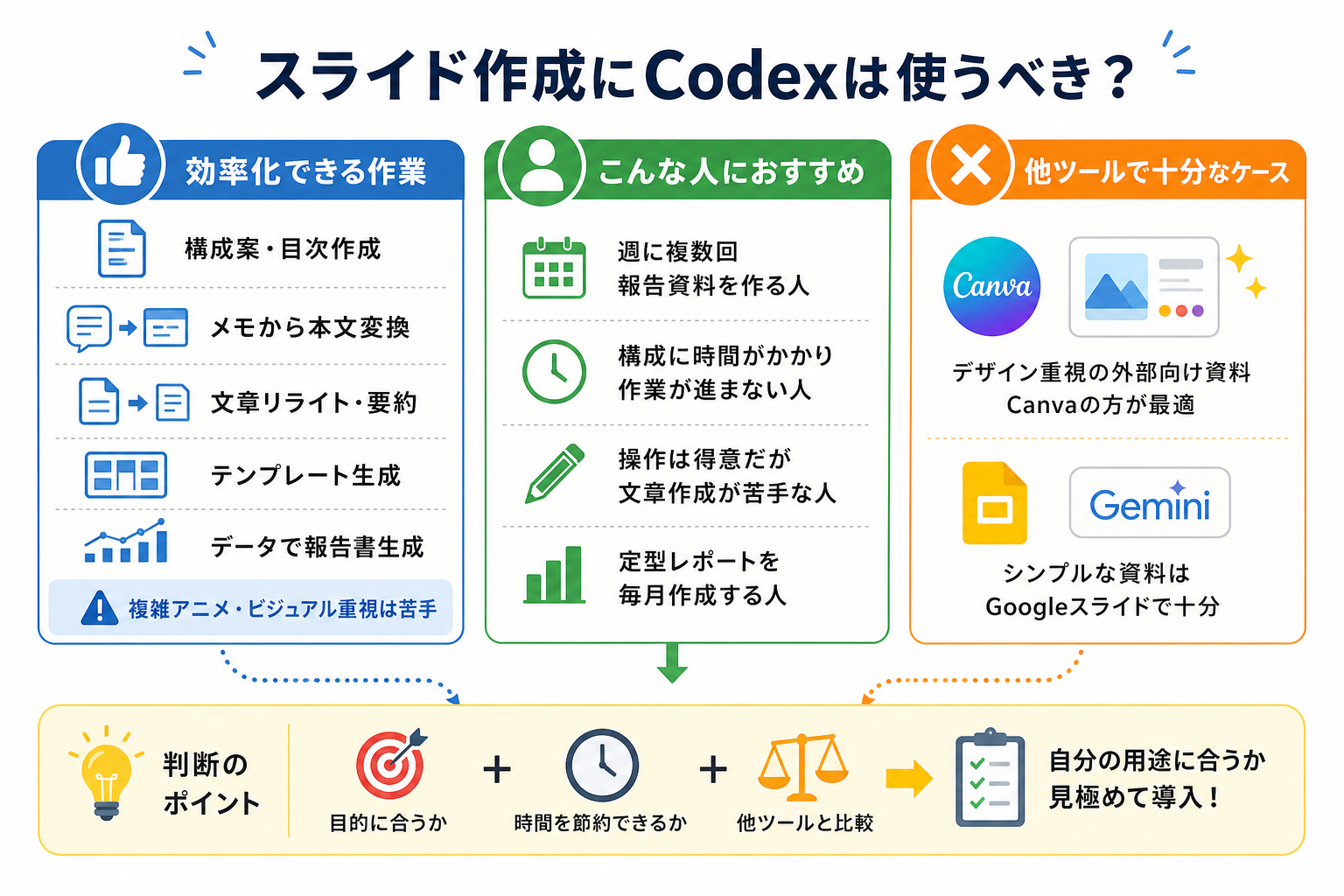 スライド作成にCodexは使うべき?
