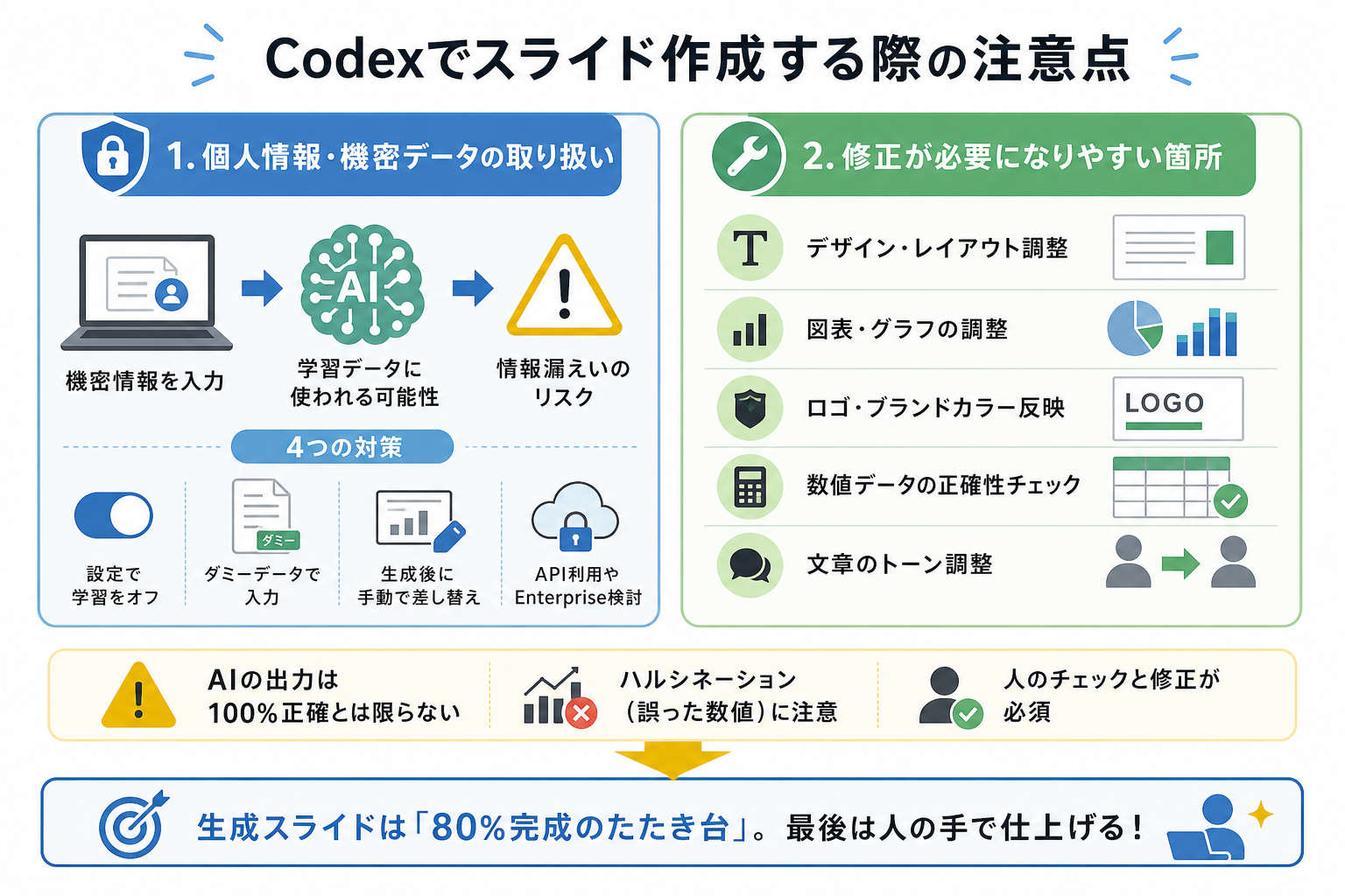 Codexでスライド作成する際の注意点