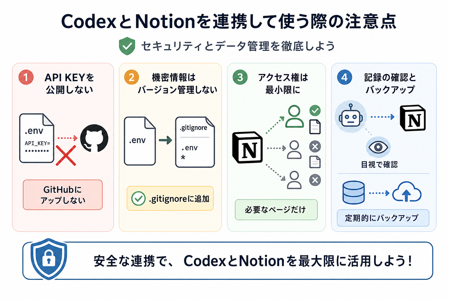CodexとNotionを連携して使う際の注意点